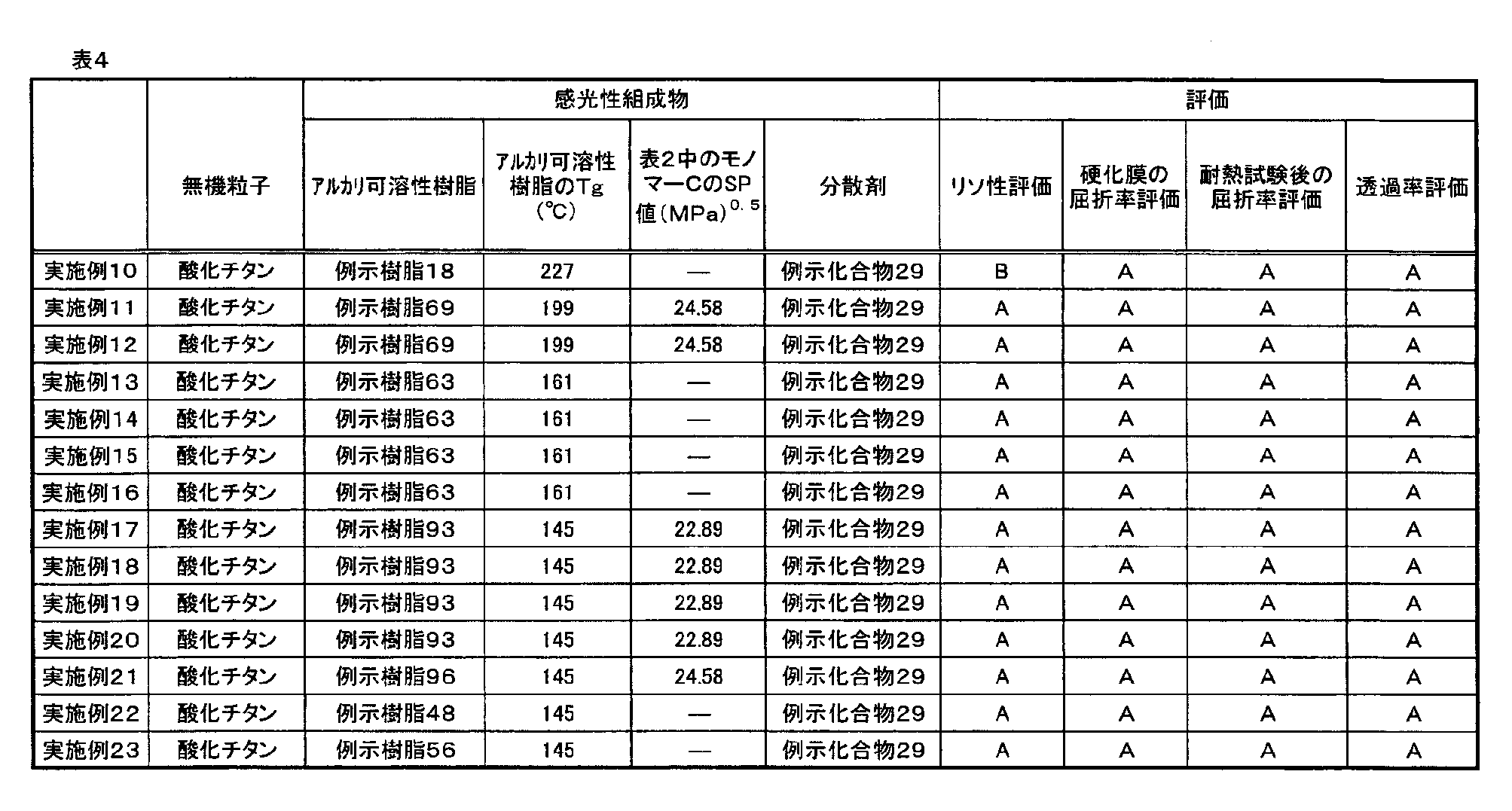 Figure JPOXMLDOC01-appb-T000041