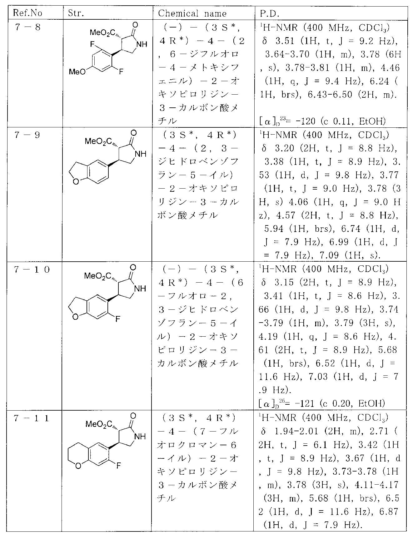 Figure JPOXMLDOC01-appb-T000017