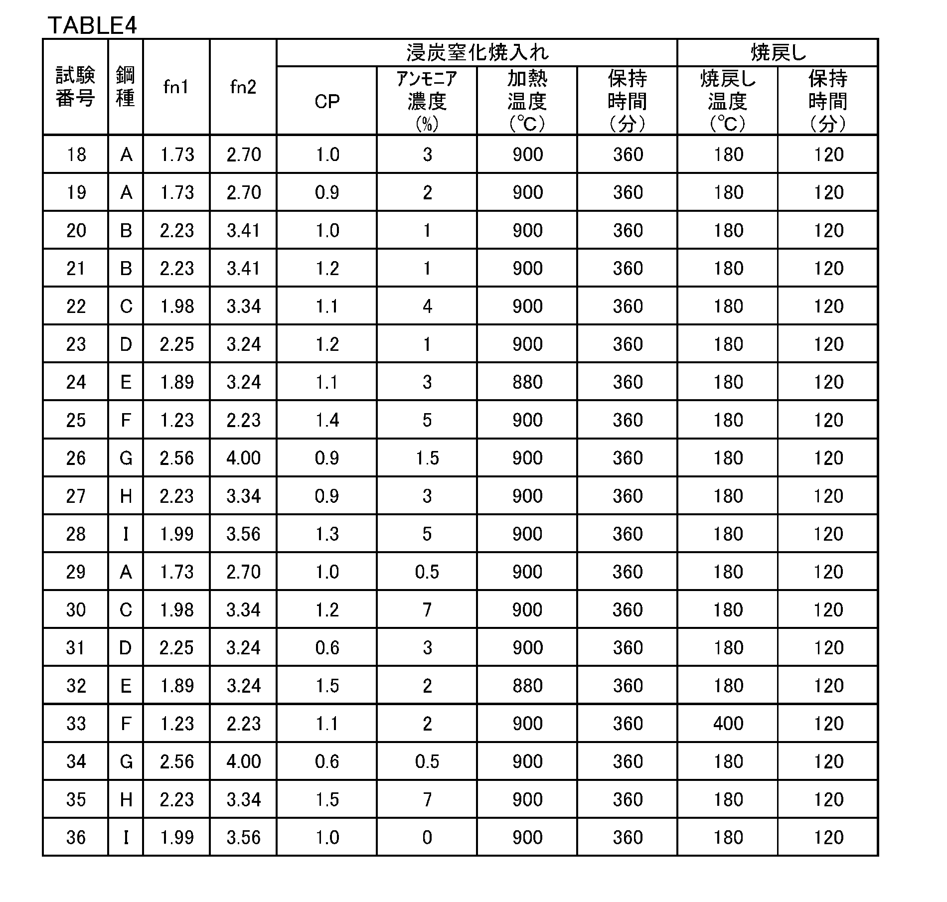 Figure JPOXMLDOC01-appb-T000004