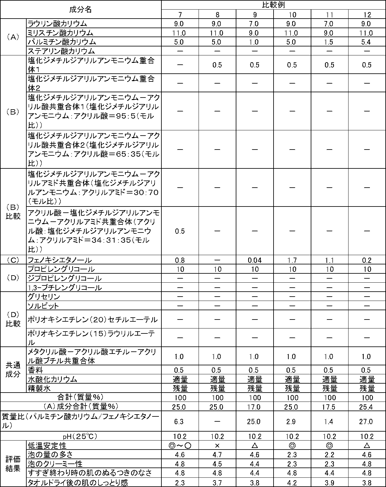 Figure JPOXMLDOC01-appb-T000011