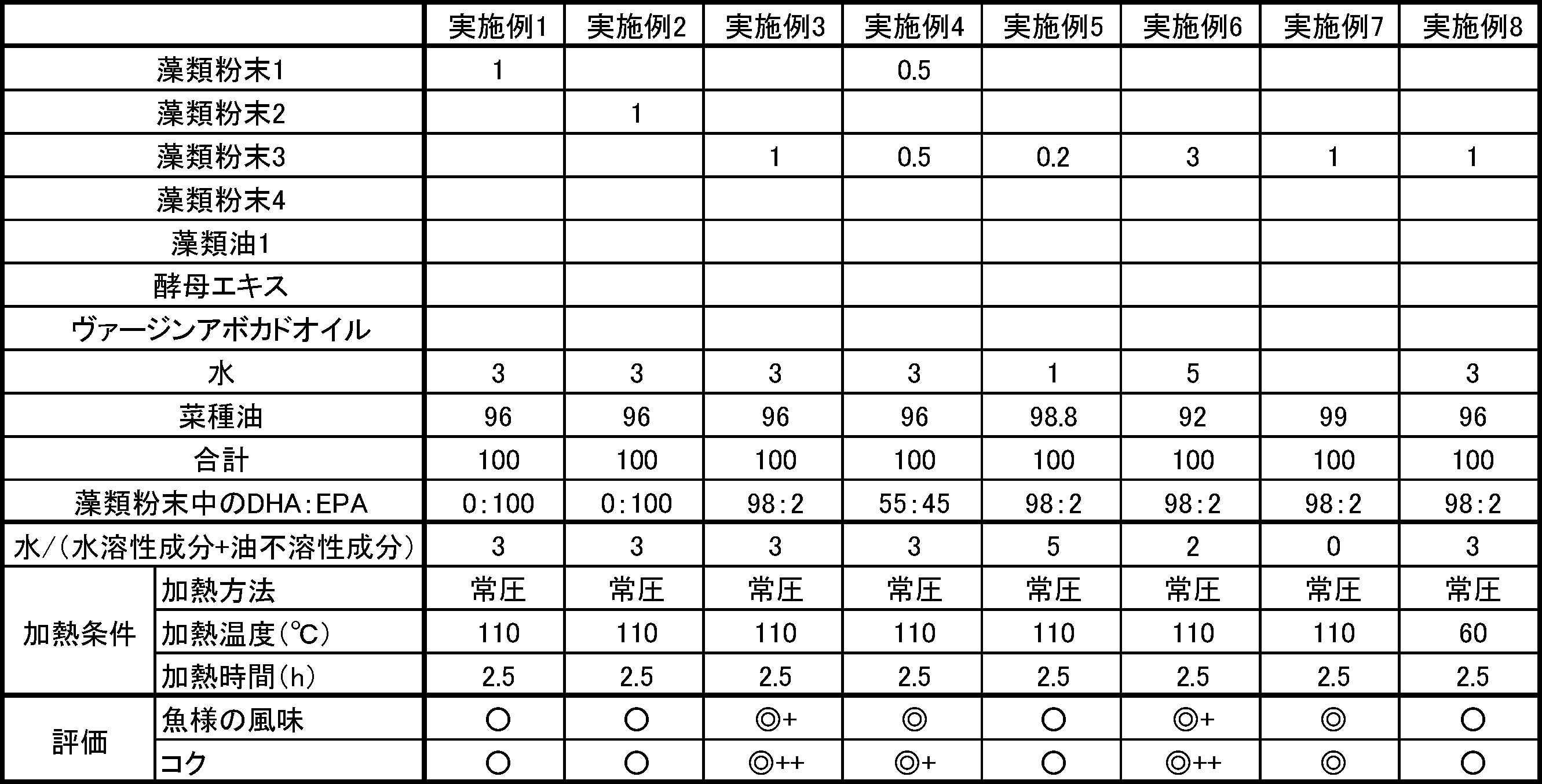 Figure JPOXMLDOC01-appb-T000002