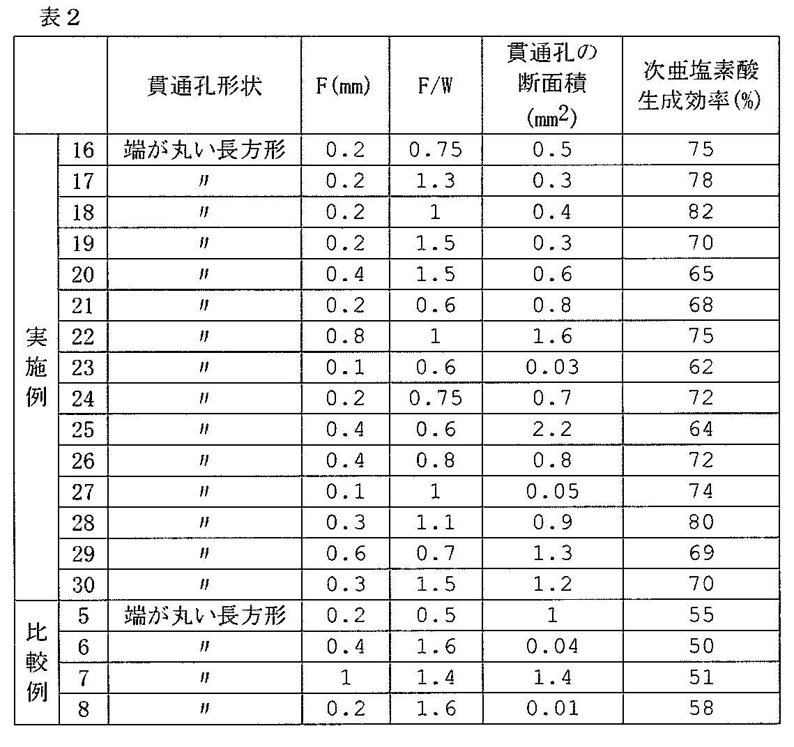 Figure JPOXMLDOC01-appb-T000002