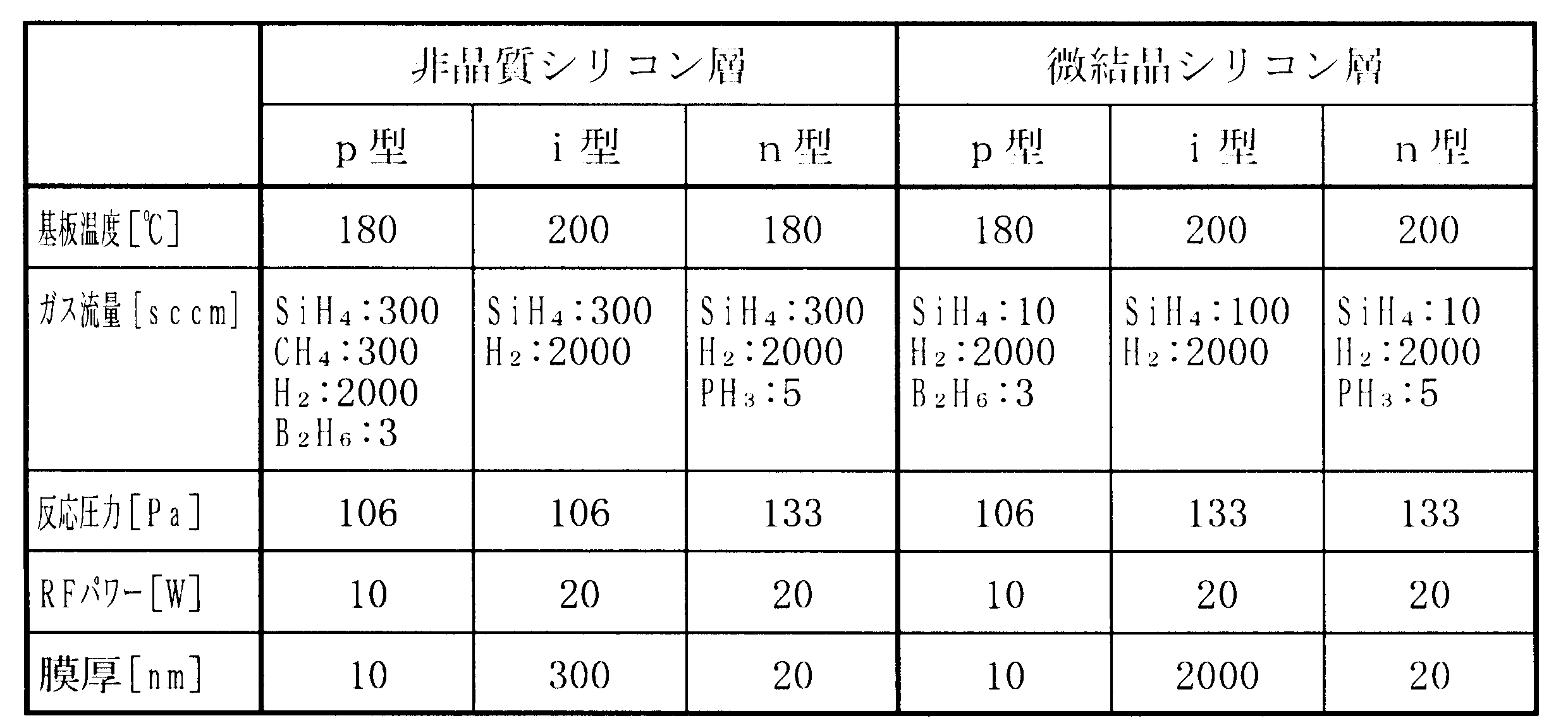 Figure JPOXMLDOC01-appb-T000010