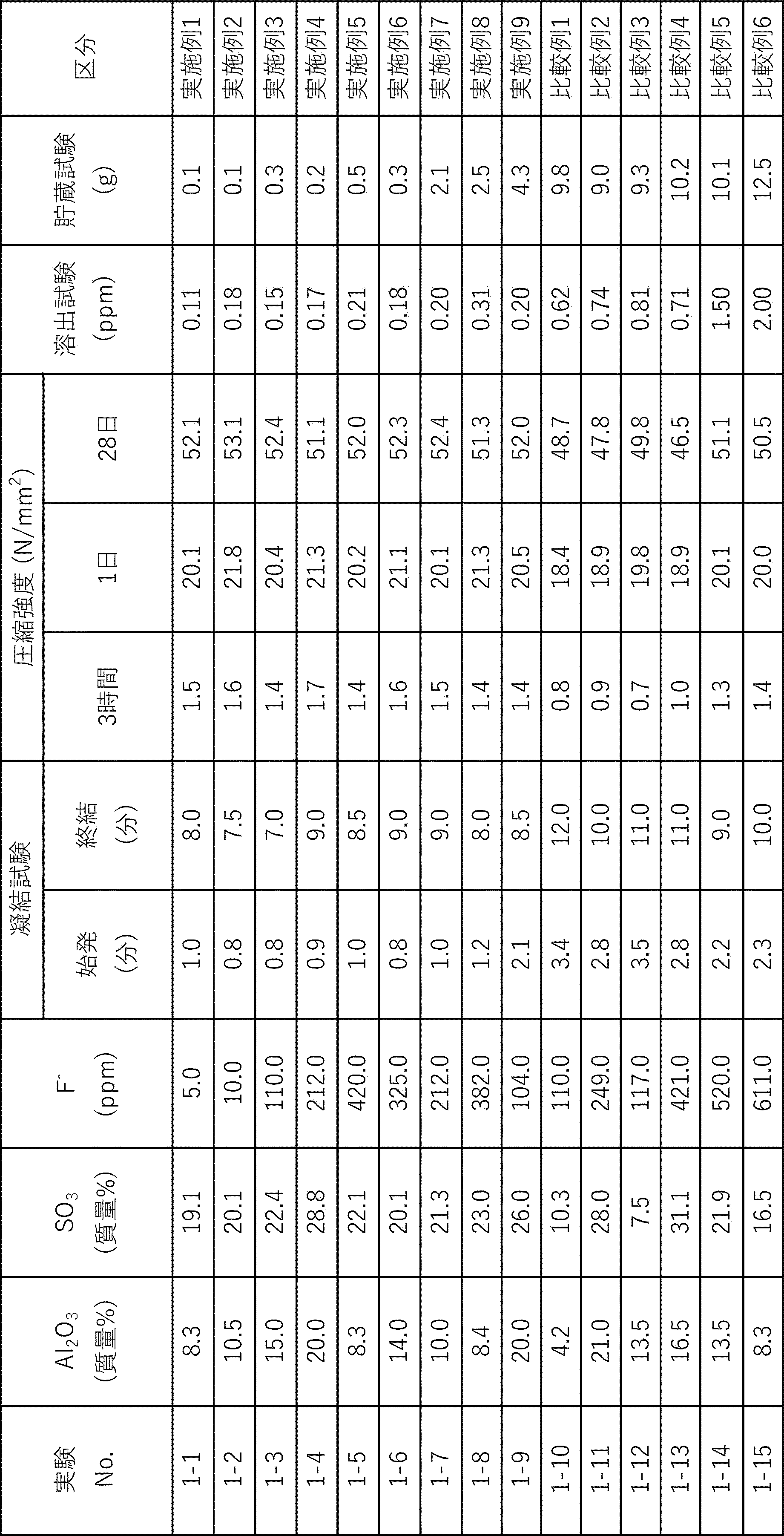 Figure JPOXMLDOC01-appb-T000002
