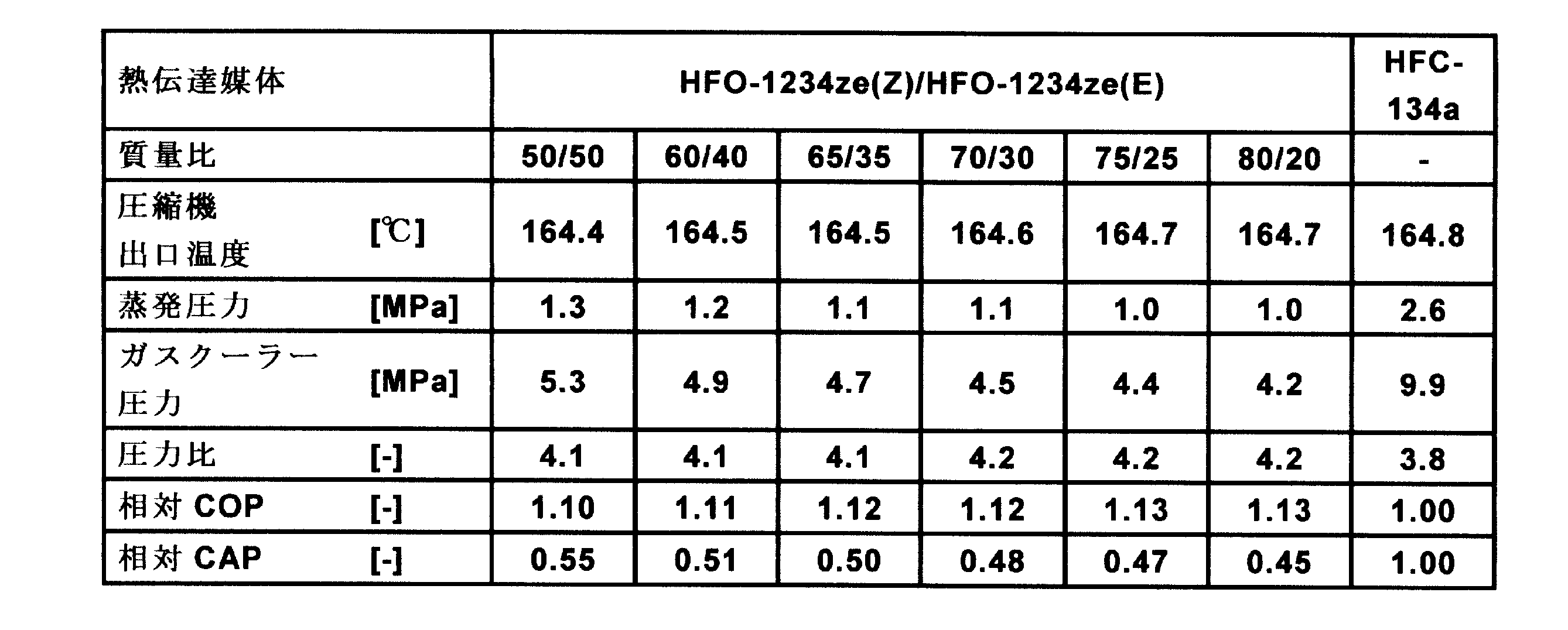 Figure JPOXMLDOC01-appb-T000030
