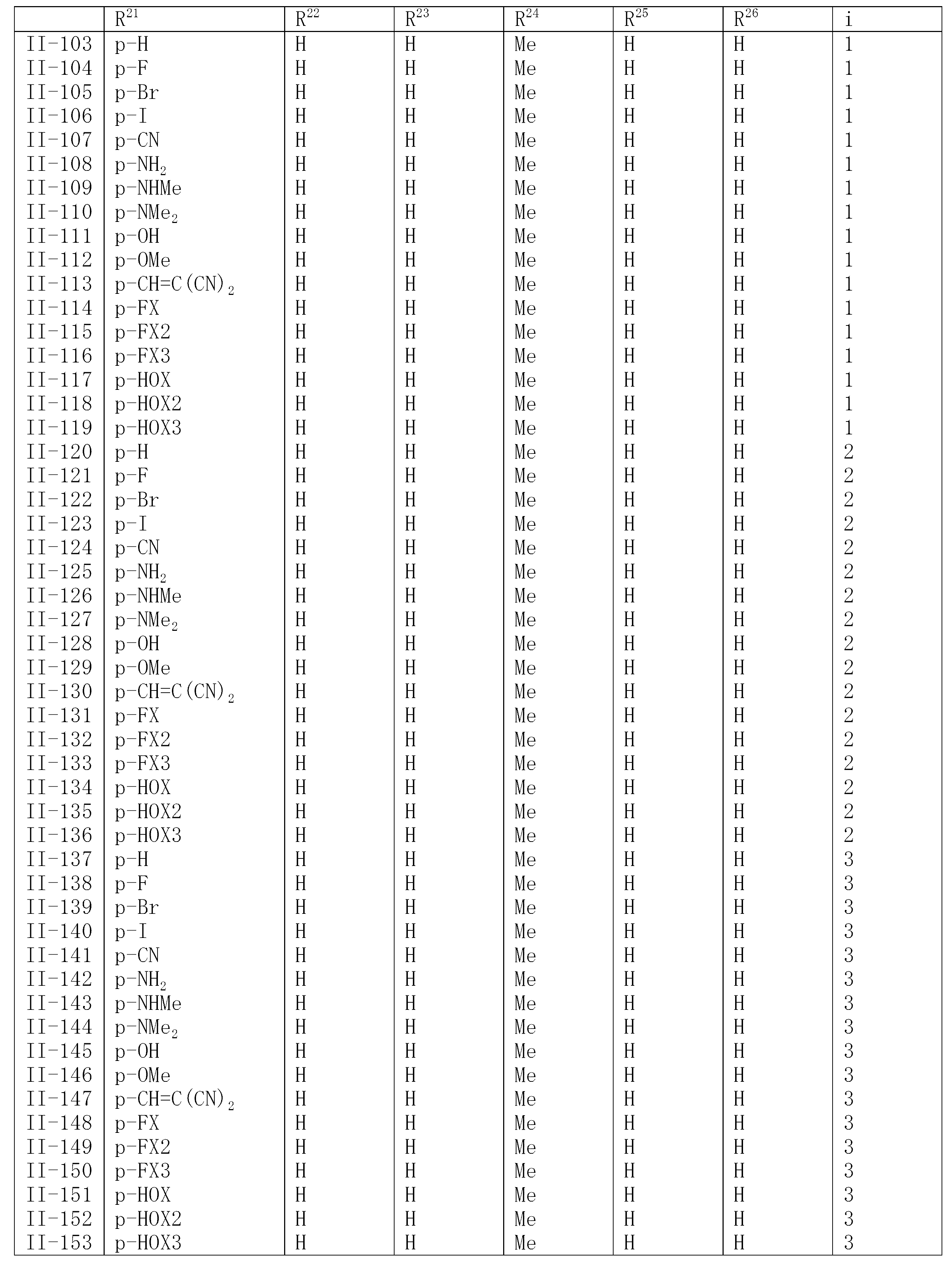 Figure JPOXMLDOC01-appb-T000017