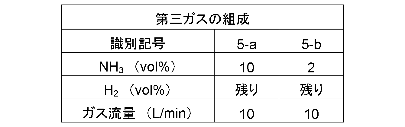 Figure JPOXMLDOC01-appb-T000005