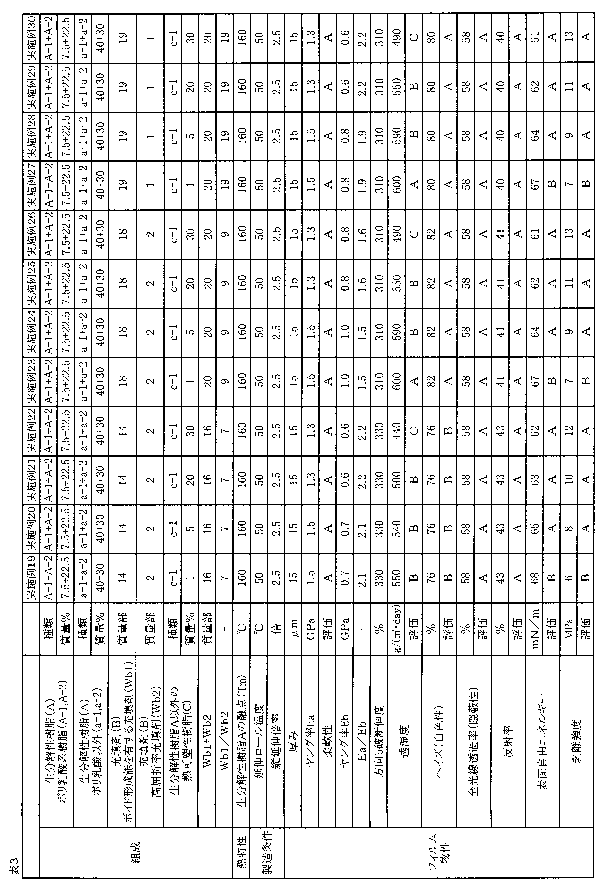 Figure JPOXMLDOC01-appb-T000003