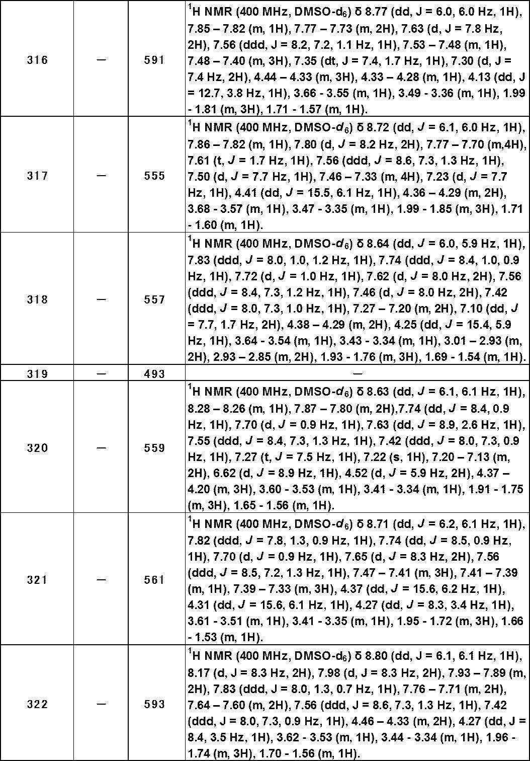 Figure JPOXMLDOC01-appb-T000482