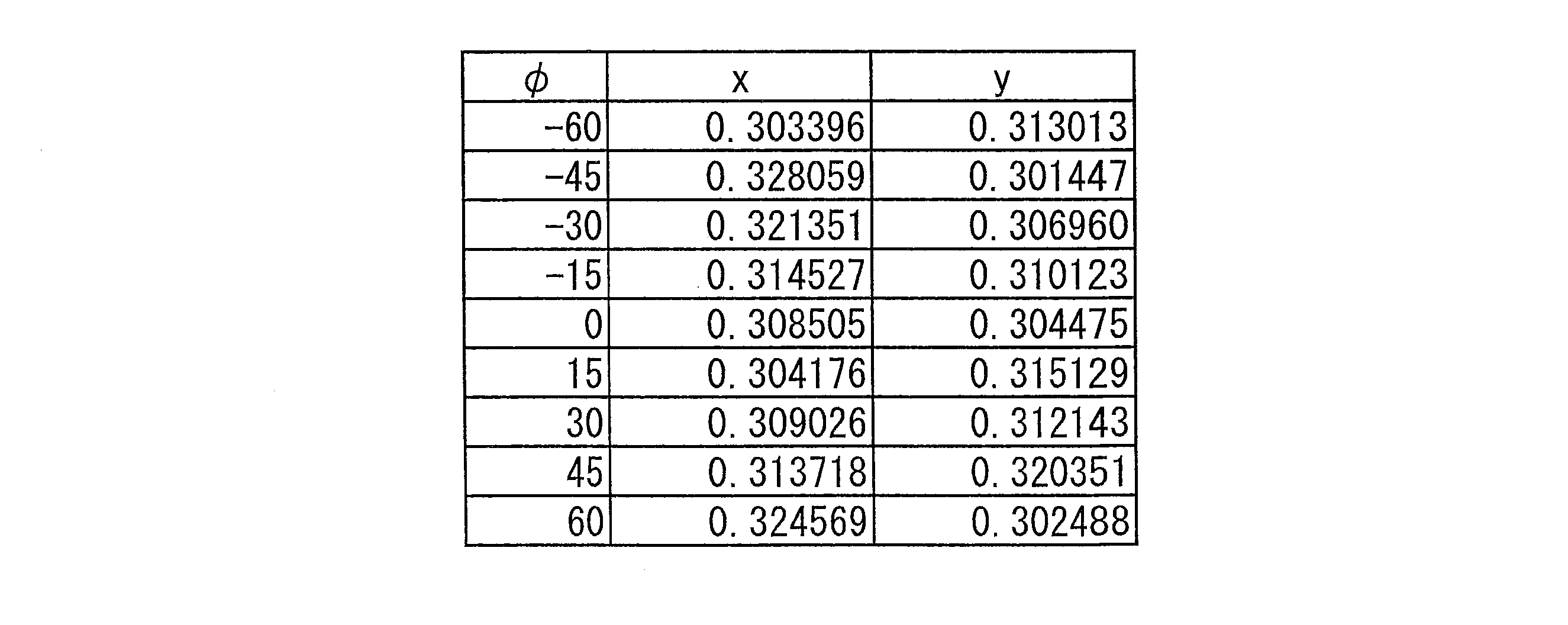 Figure JPOXMLDOC01-appb-T000003