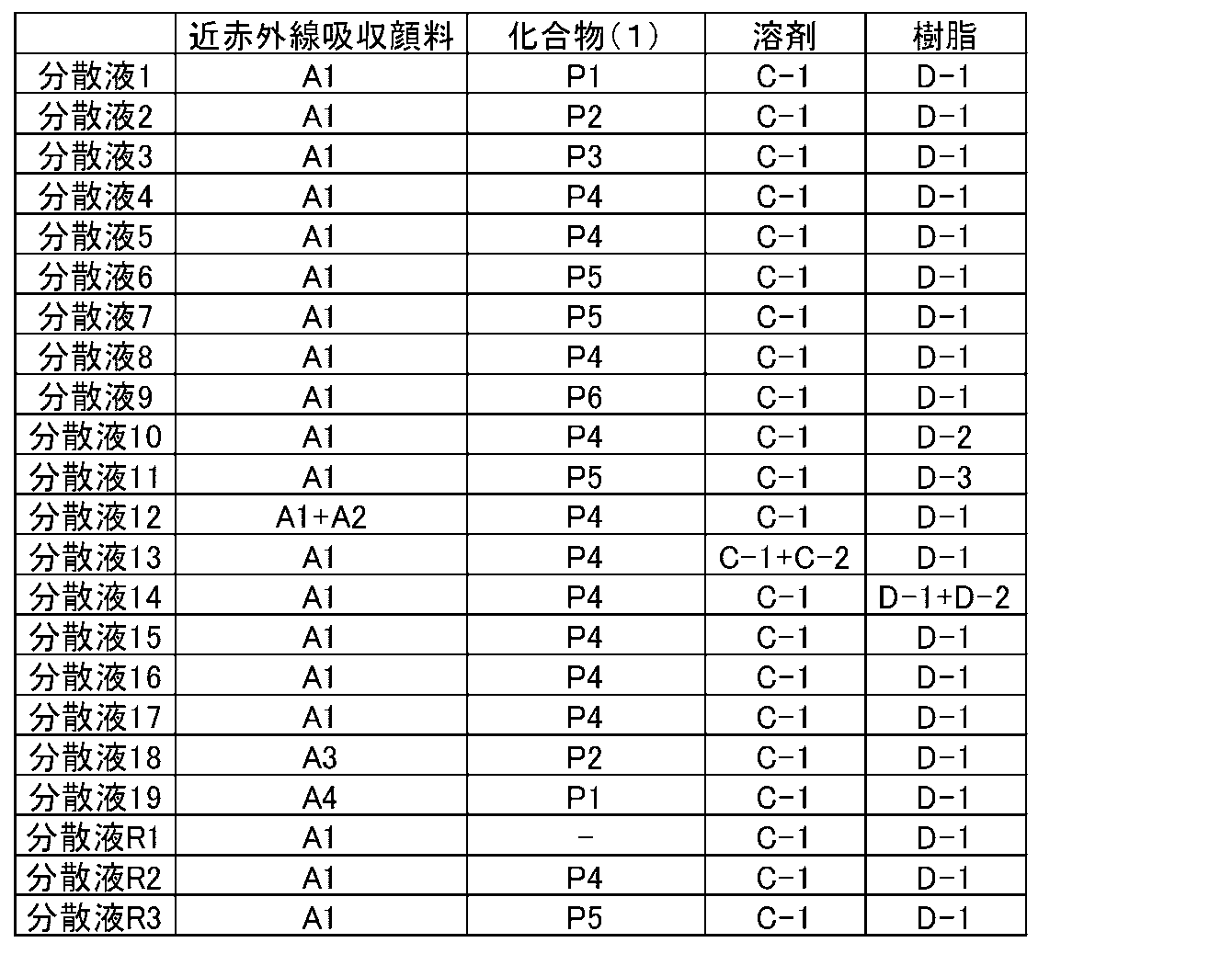 Figure JPOXMLDOC01-appb-T000021