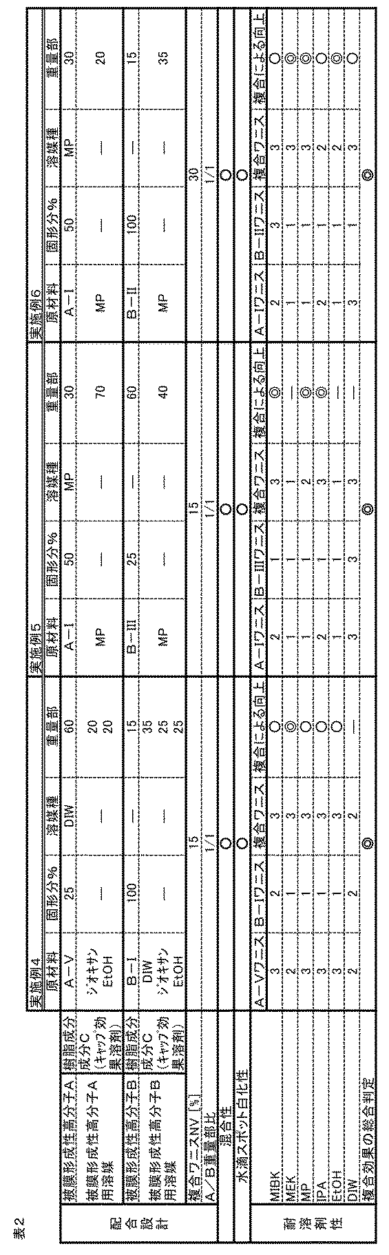 Figure JPOXMLDOC01-appb-T000002