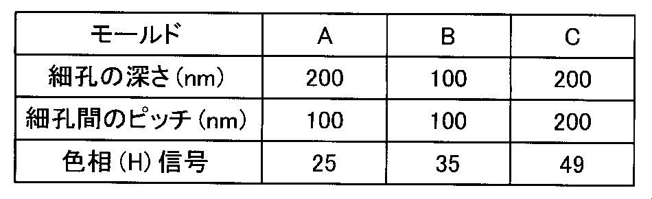 Figure JPOXMLDOC01-appb-T000002