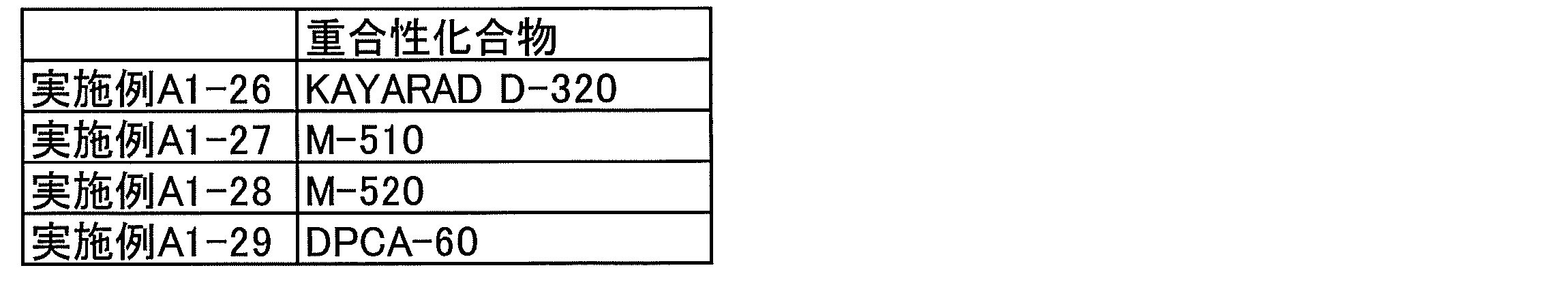 Figure JPOXMLDOC01-appb-T000095
