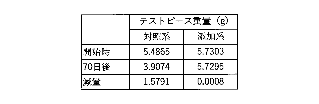 Figure JPOXMLDOC01-appb-T000008
