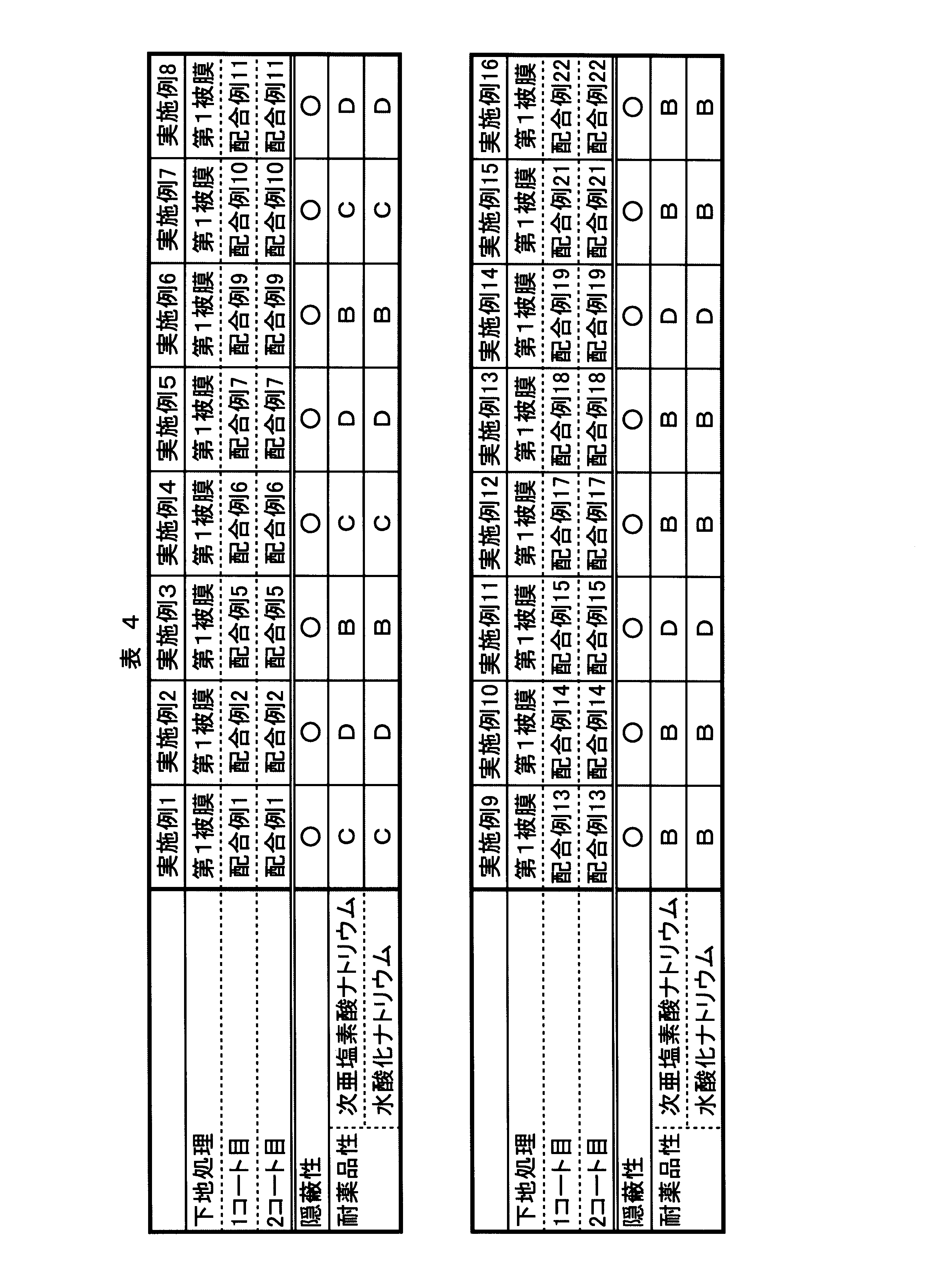 Figure JPOXMLDOC01-appb-T000008