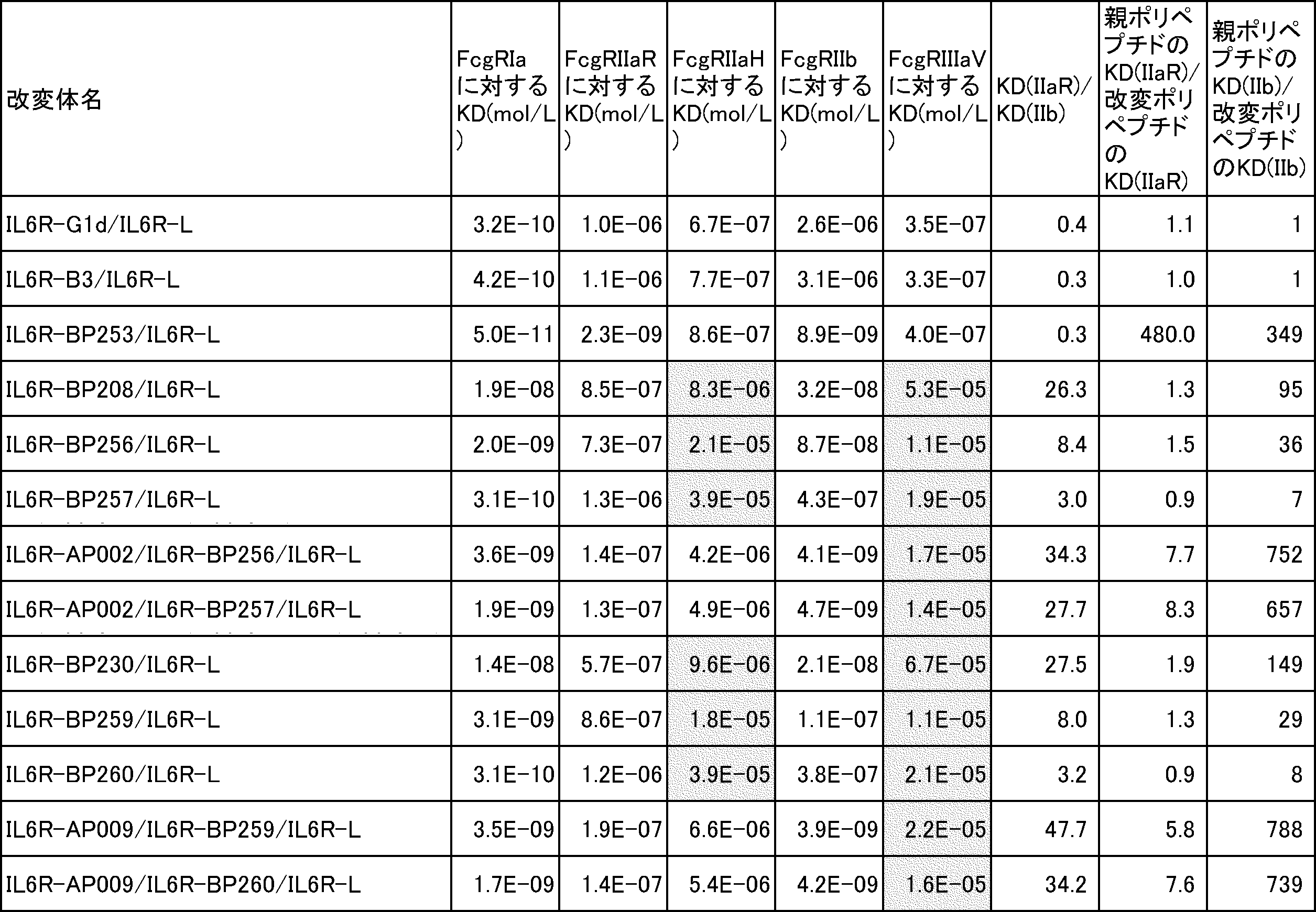 Figure JPOXMLDOC01-appb-T000018
