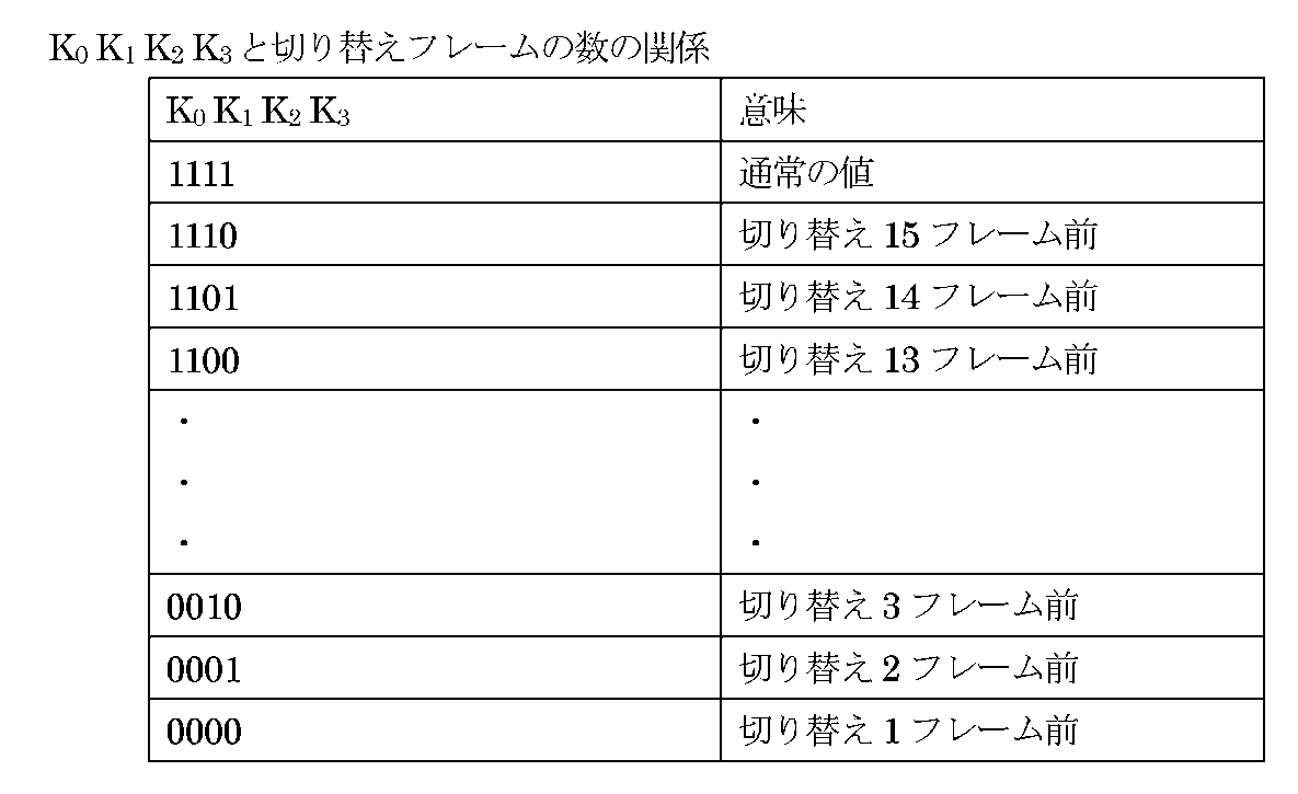 Figure JPOXMLDOC01-appb-T000021