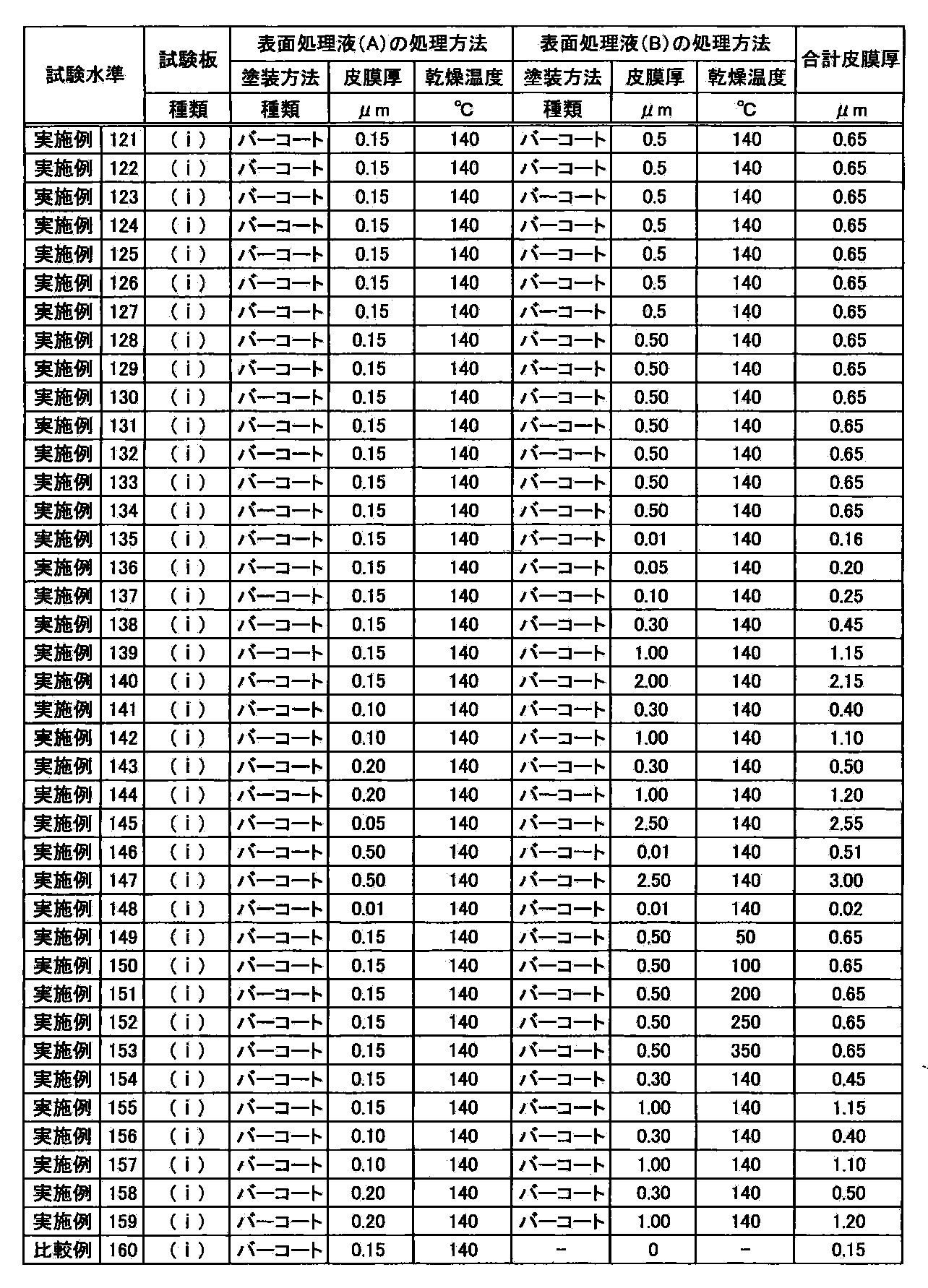 Figure JPOXMLDOC01-appb-T000015