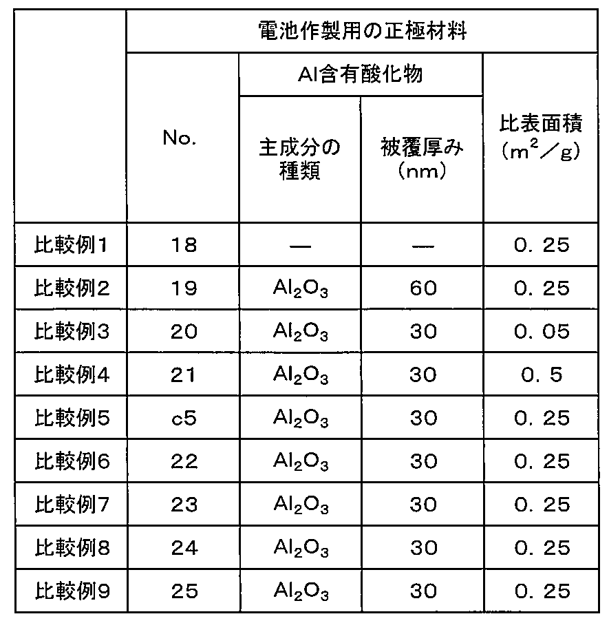Figure JPOXMLDOC01-appb-T000007