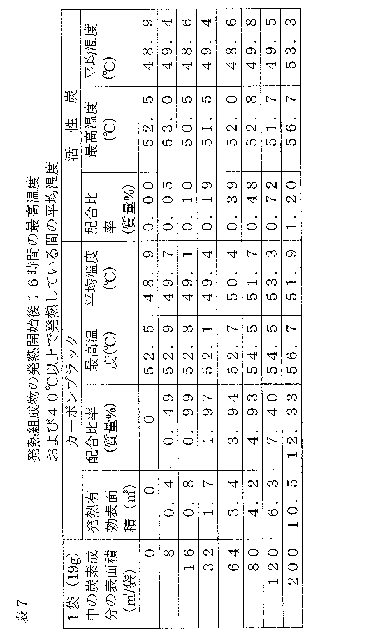 Figure JPOXMLDOC01-appb-T000007