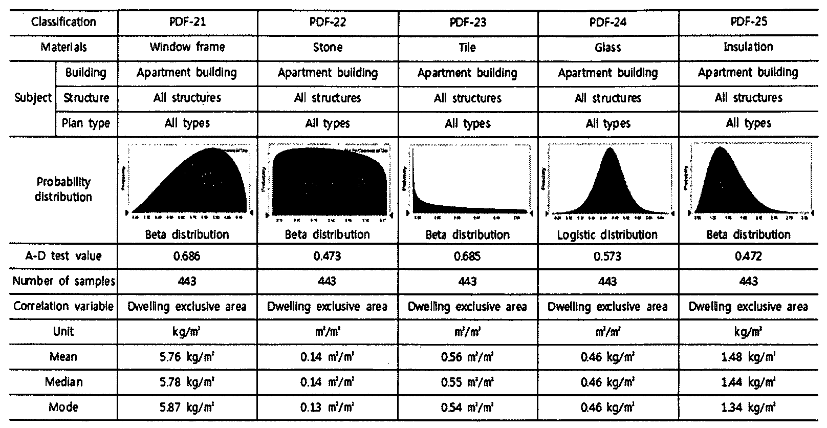 Figure WO-DOC-TABLE-118