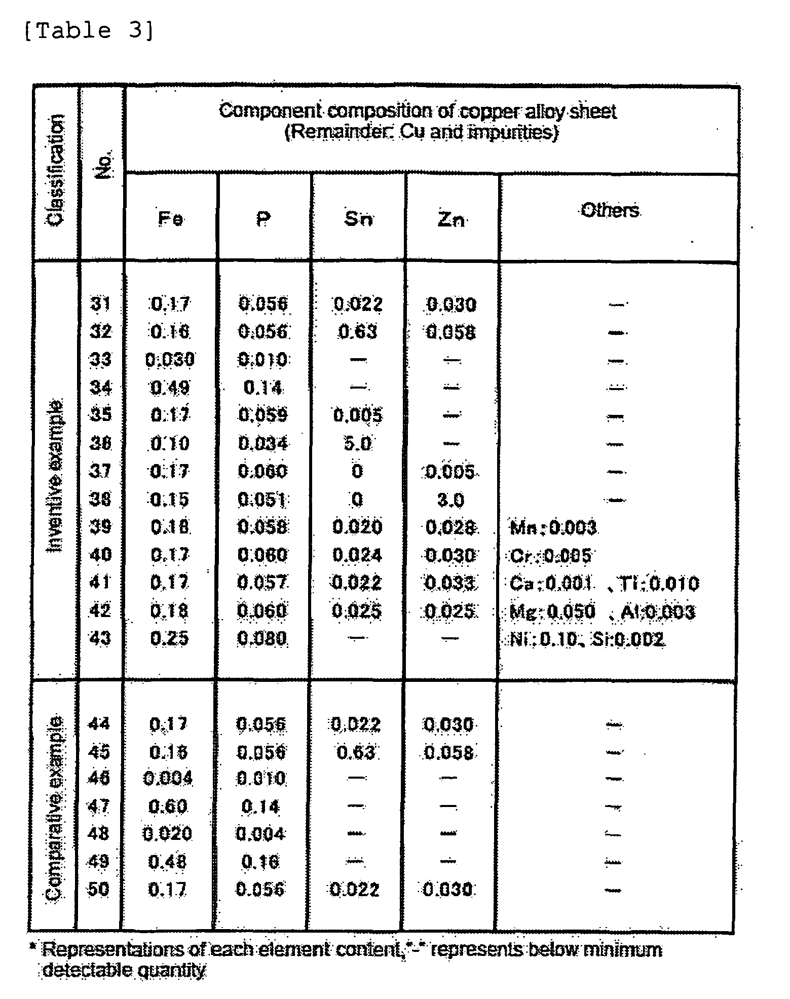 Figure imgb0004