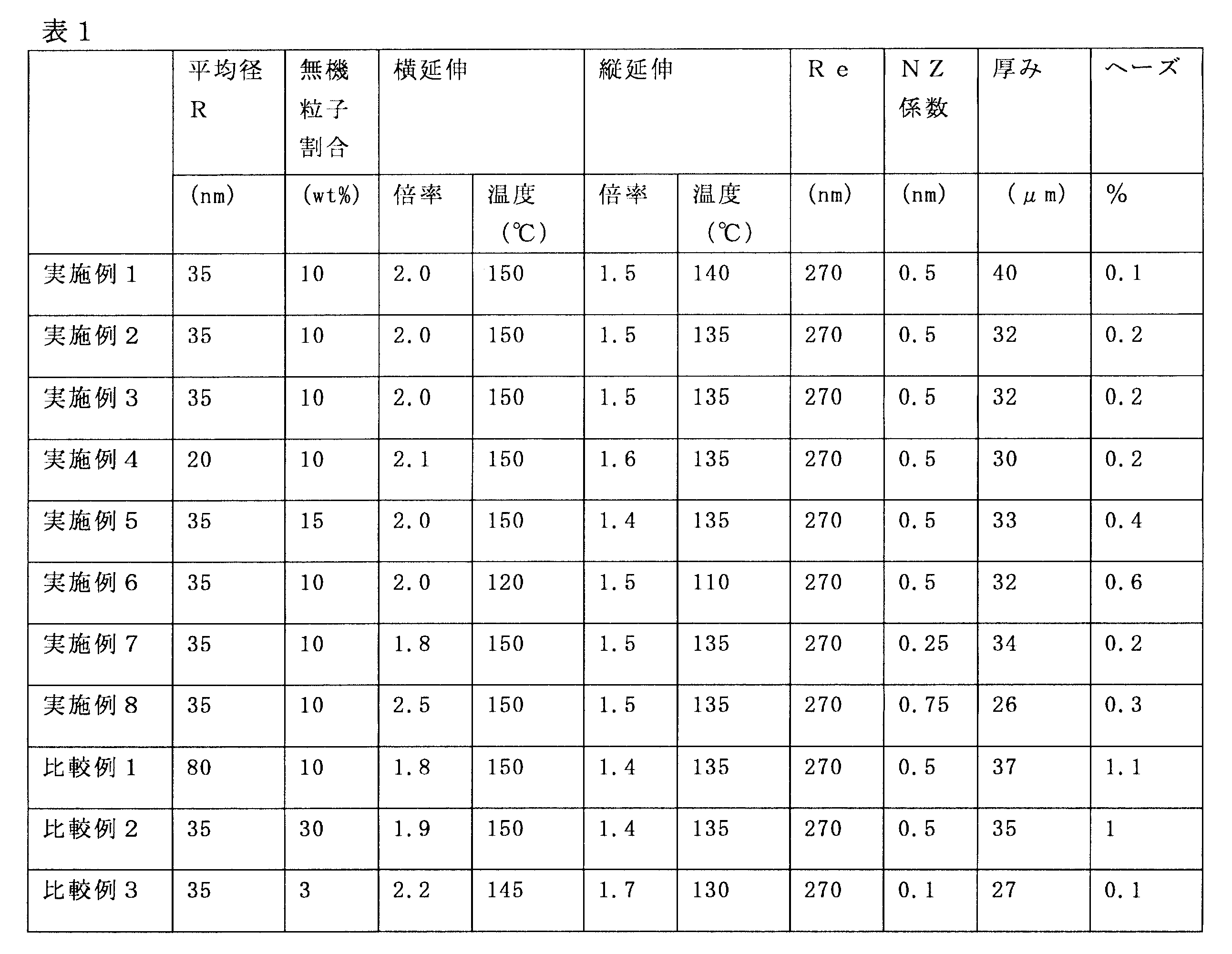 Figure JPOXMLDOC01-appb-T000002