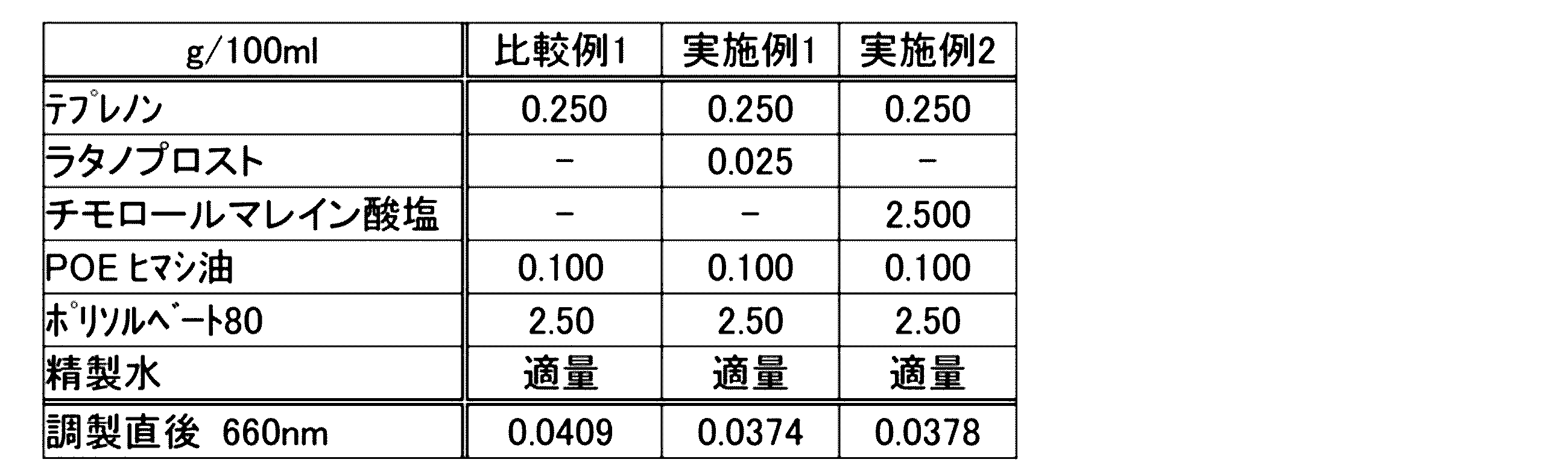 Figure JPOXMLDOC01-appb-T000006