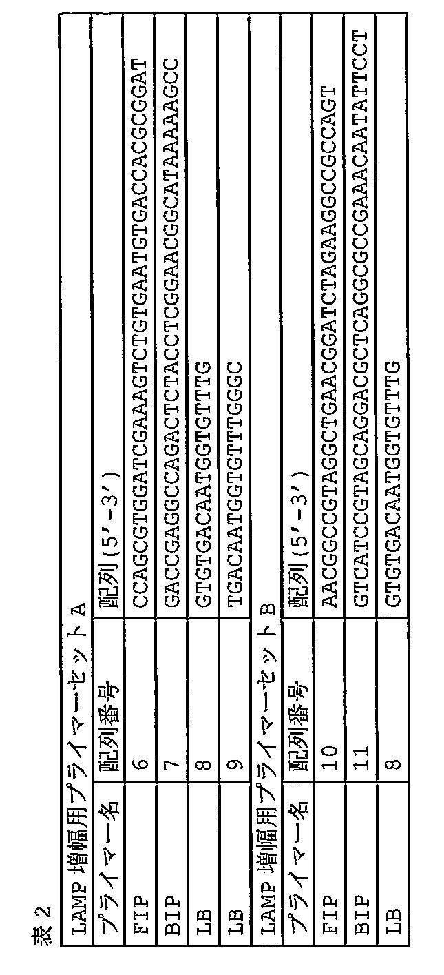 Figure JPOXMLDOC01-appb-T000002
