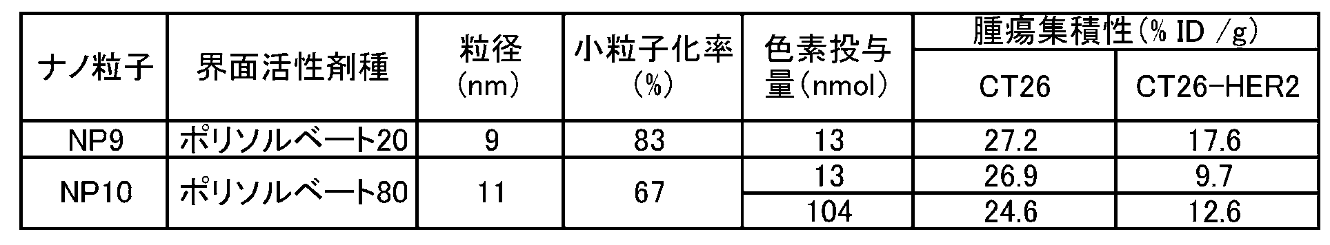 Figure JPOXMLDOC01-appb-T000002