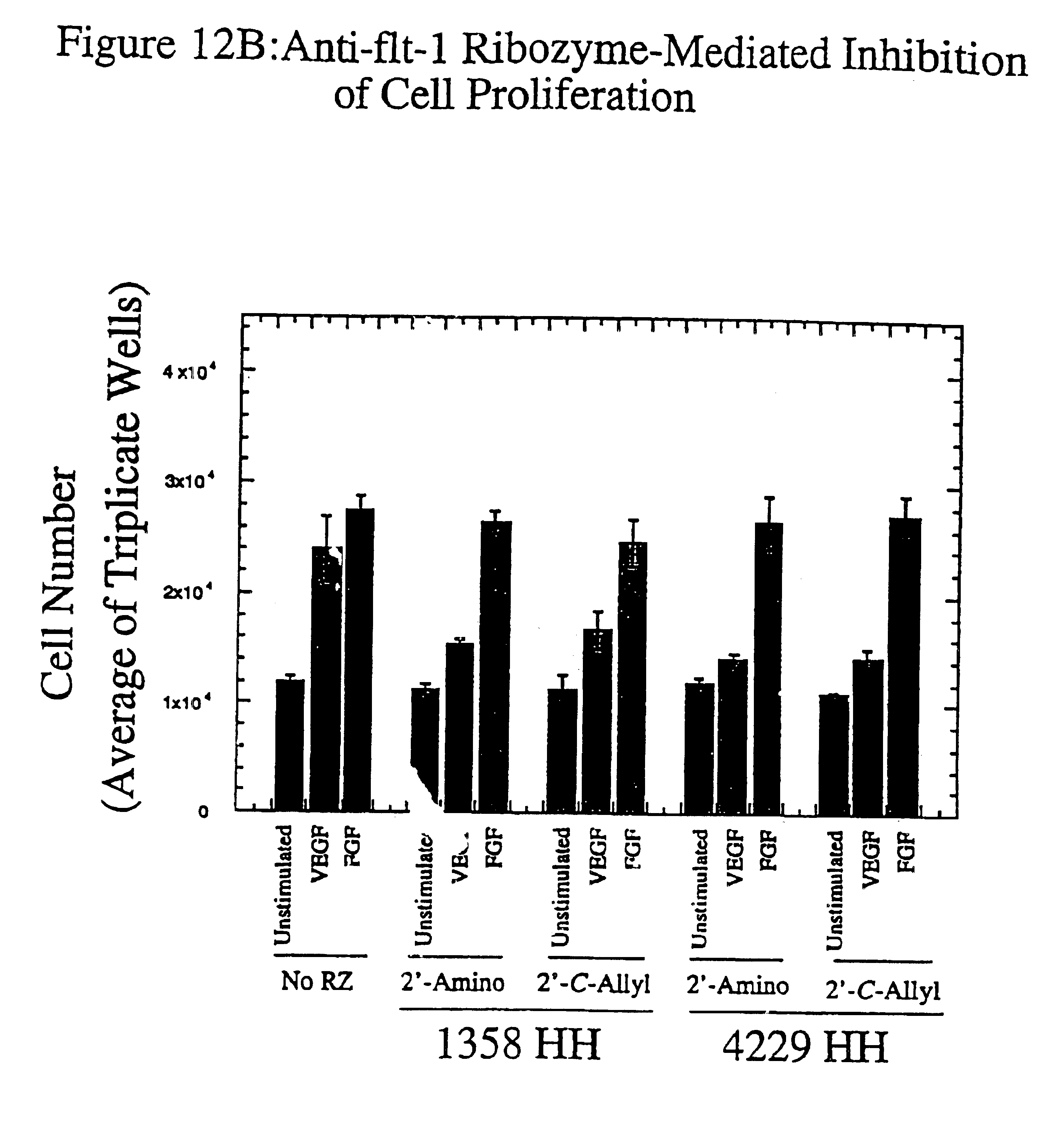 Us7034009b2 Enzymatic Nucleic Acid Mediated Treatment Of Ocular