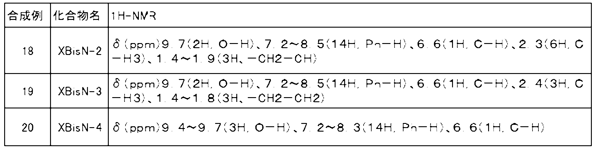 Figure JPOXMLDOC01-appb-T000387