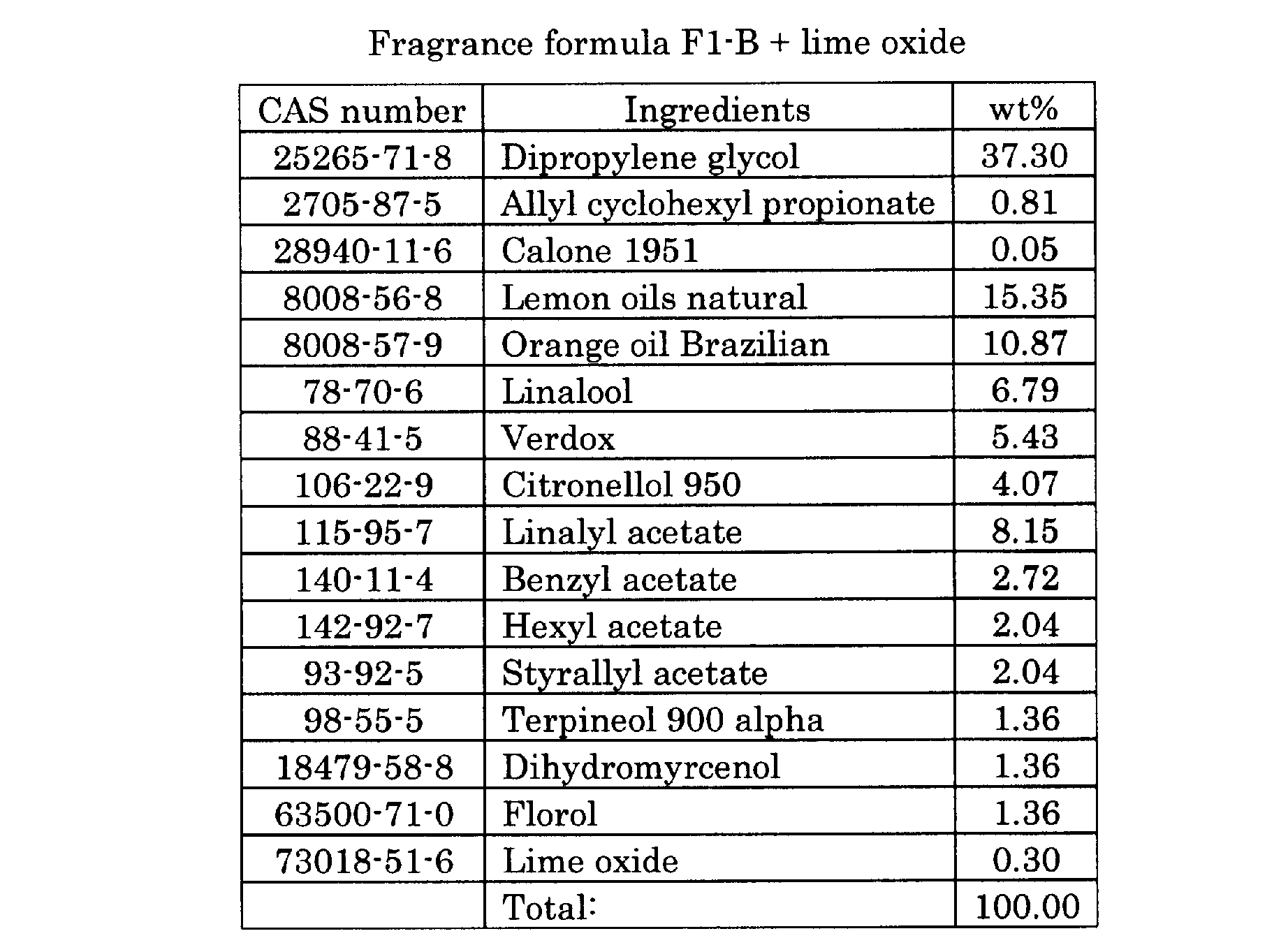 Figure JPOXMLDOC01-appb-T000005
