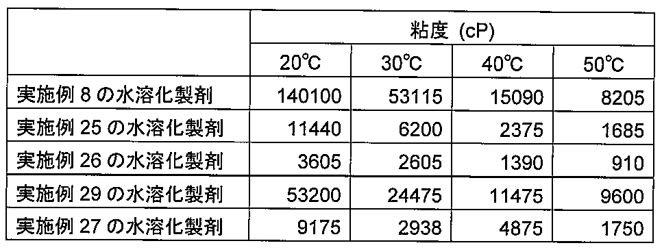 Figure JPOXMLDOC01-appb-T000008