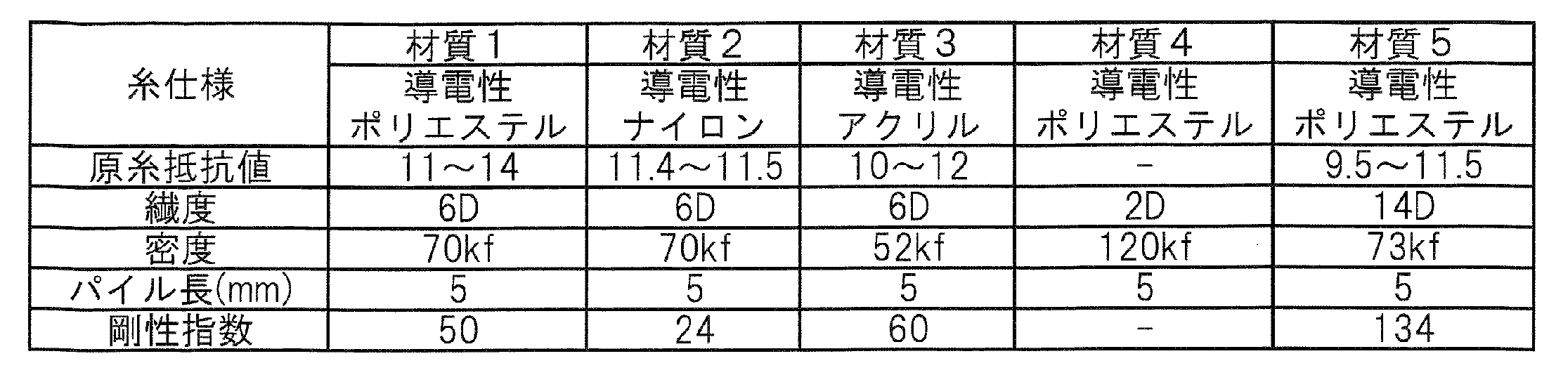 Figure JPOXMLDOC01-appb-T000001