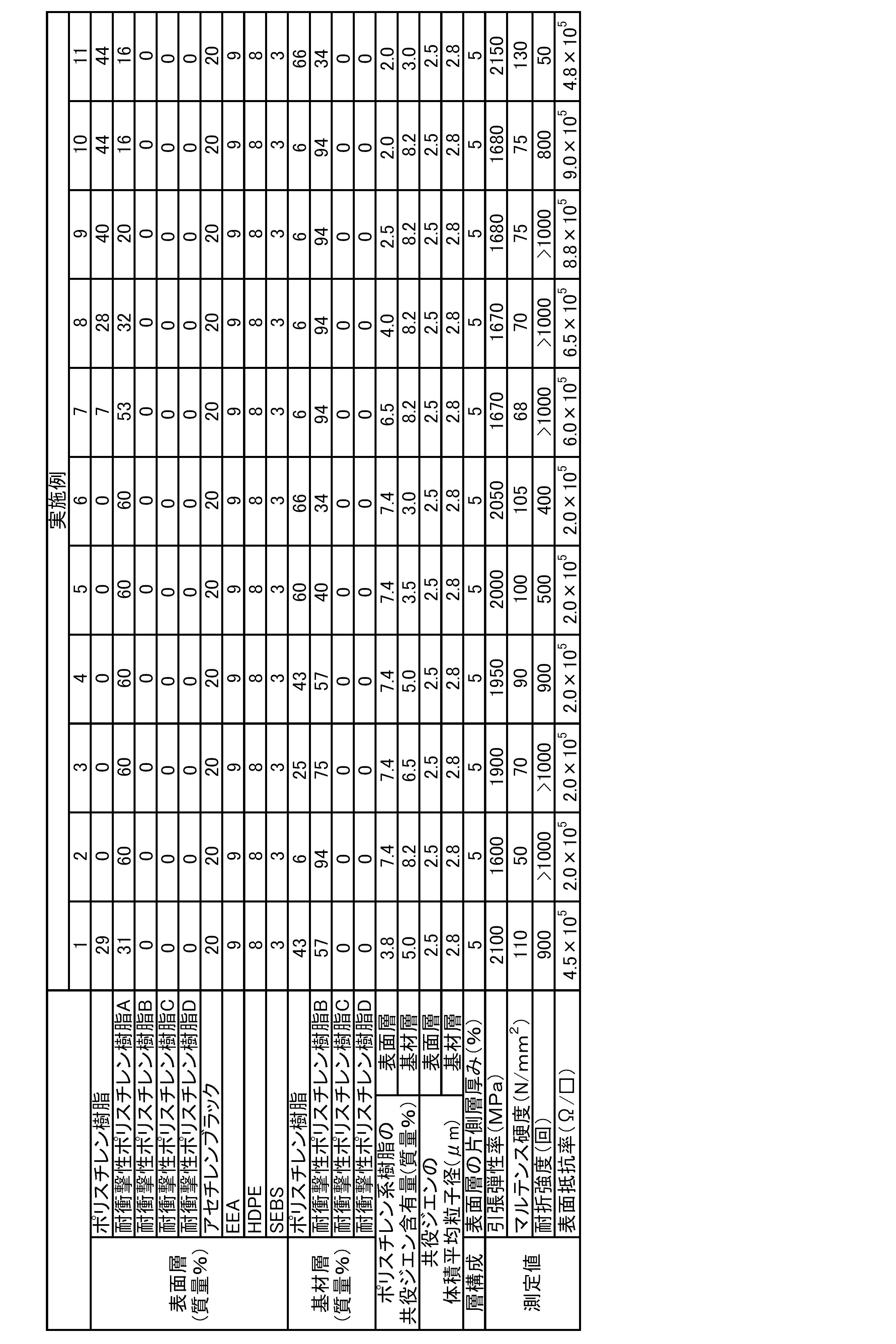 Figure JPOXMLDOC01-appb-T000002