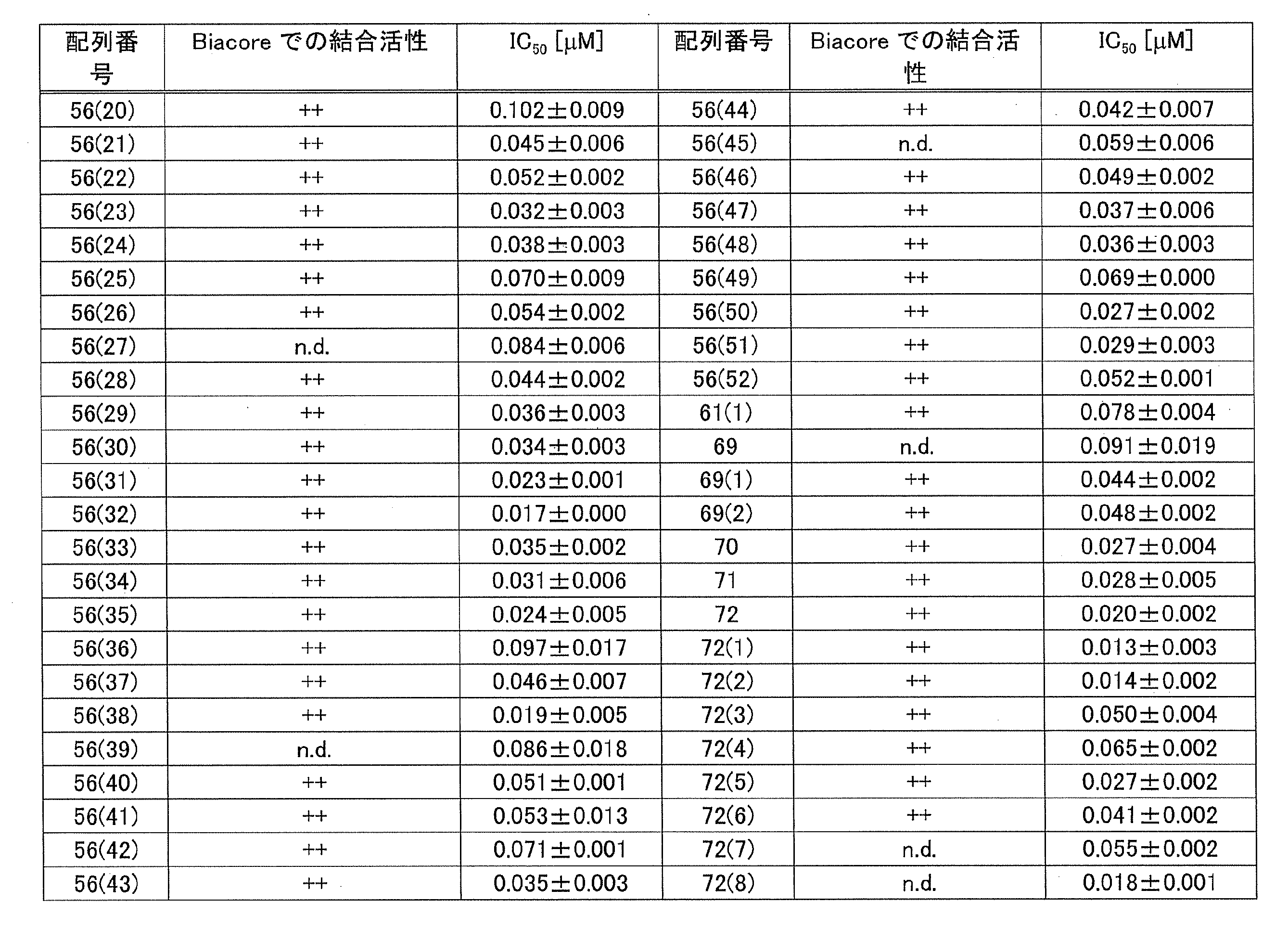 Figure JPOXMLDOC01-appb-T000008