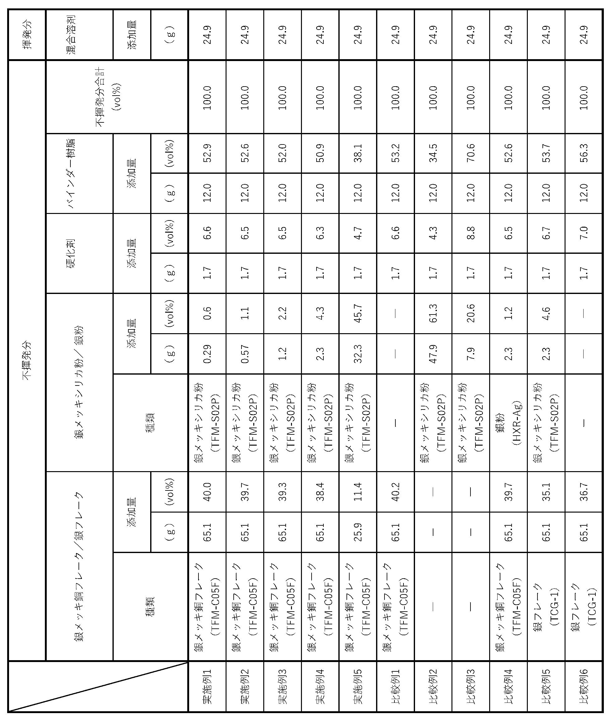 Figure JPOXMLDOC01-appb-T000001