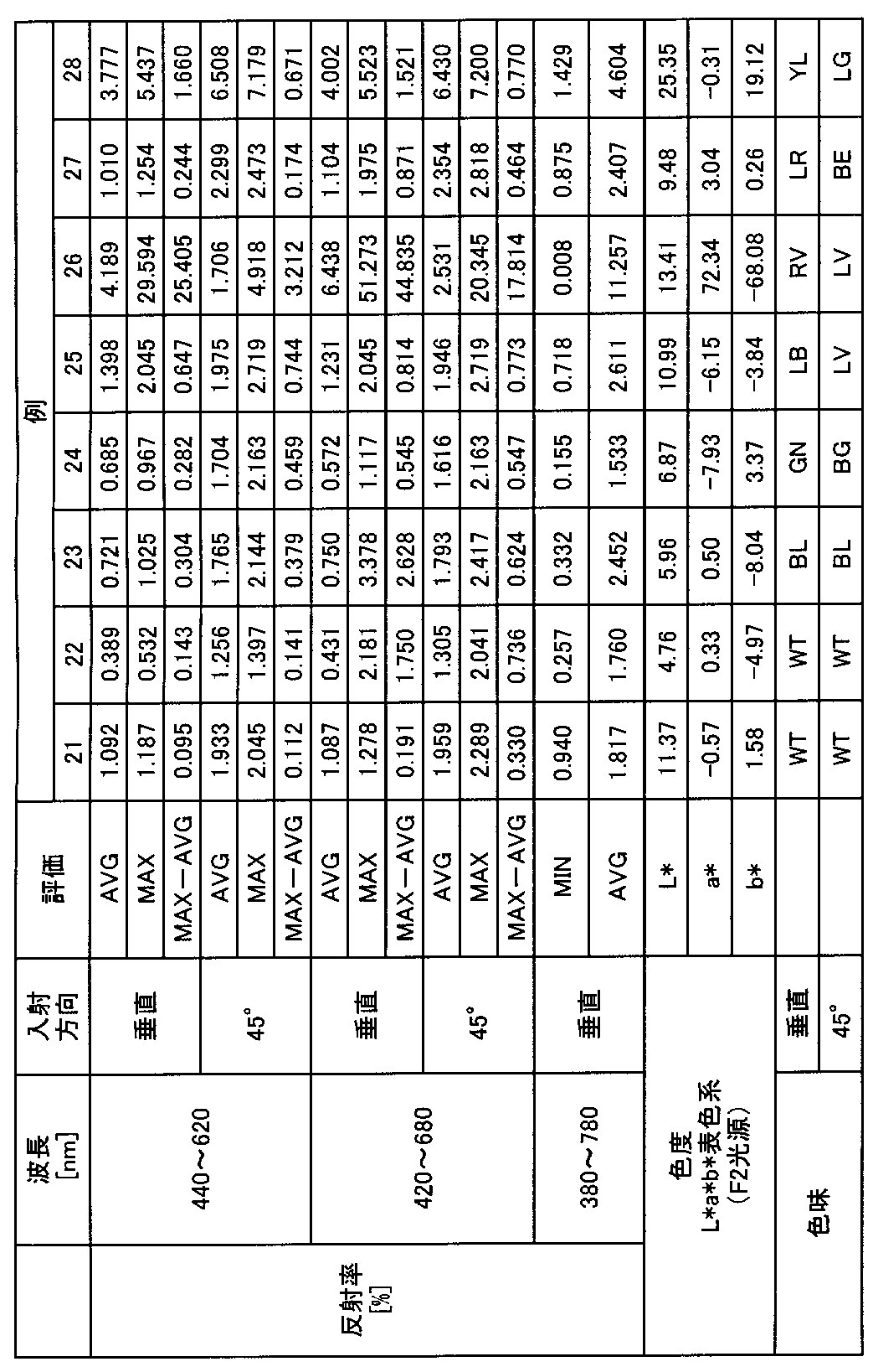 Figure JPOXMLDOC01-appb-T000014