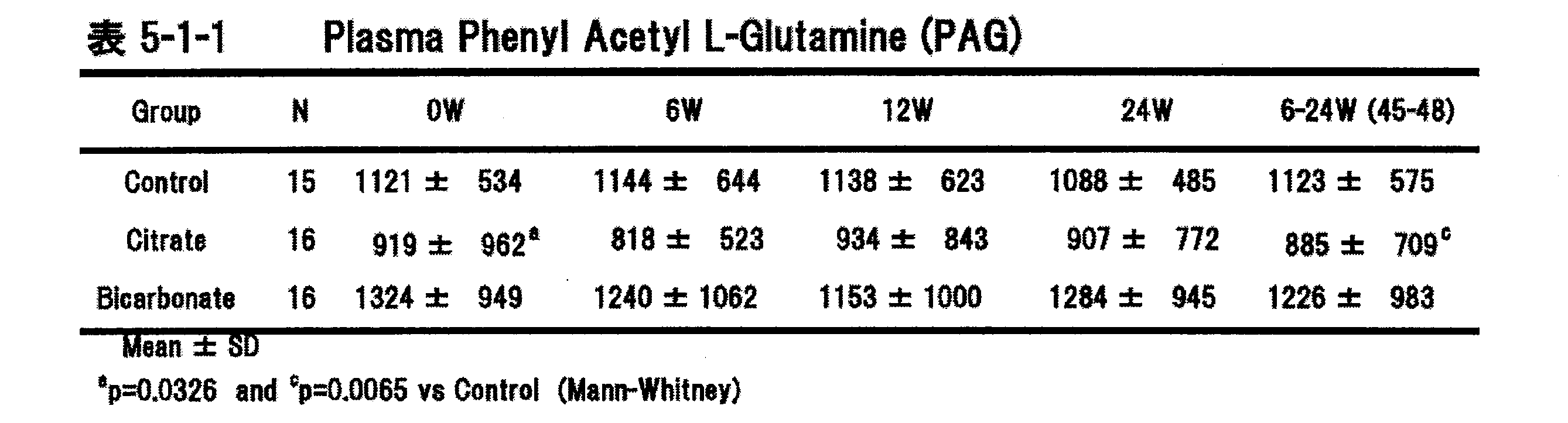Figure JPOXMLDOC01-appb-T000025