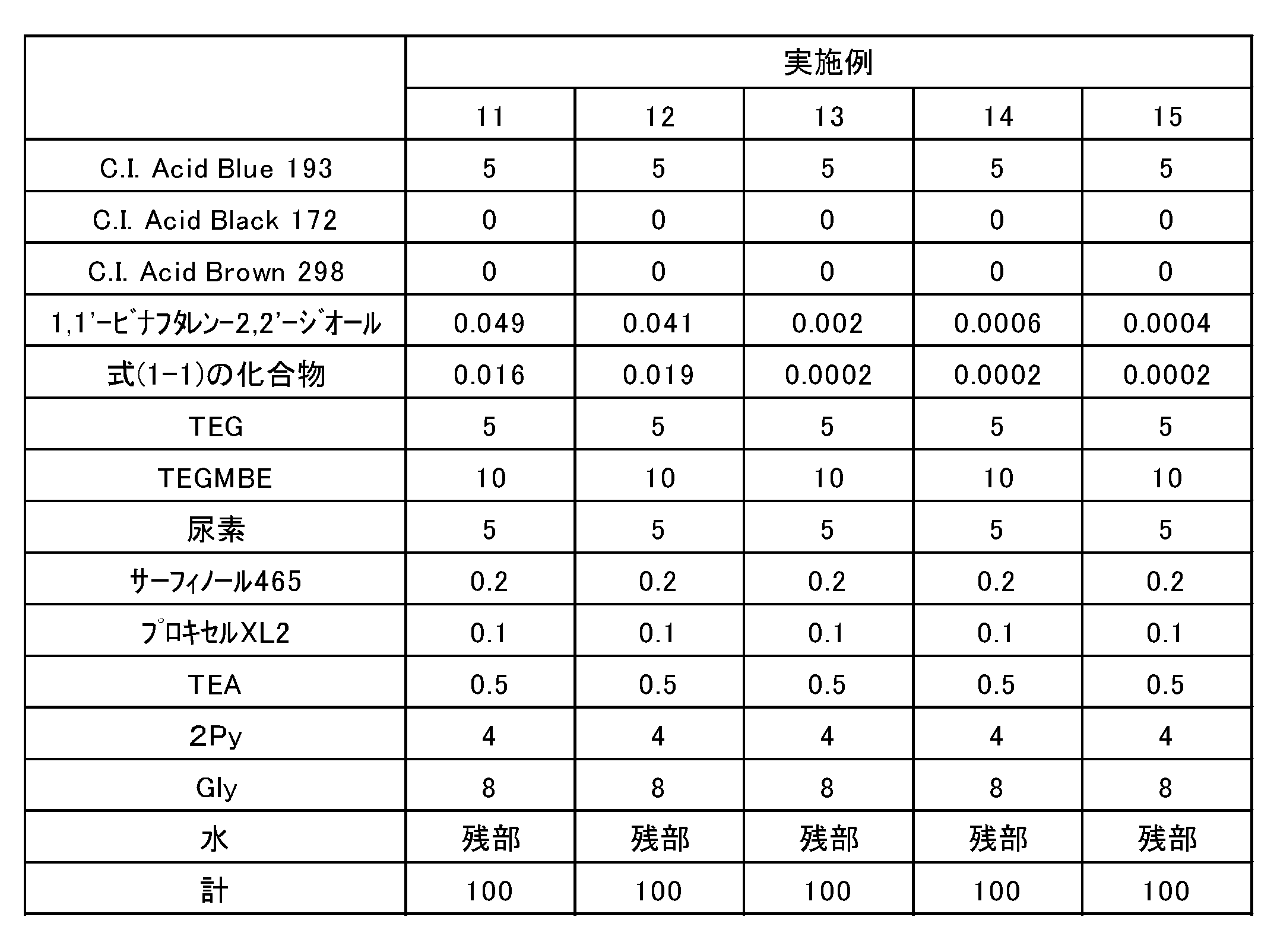 Figure JPOXMLDOC01-appb-T000015