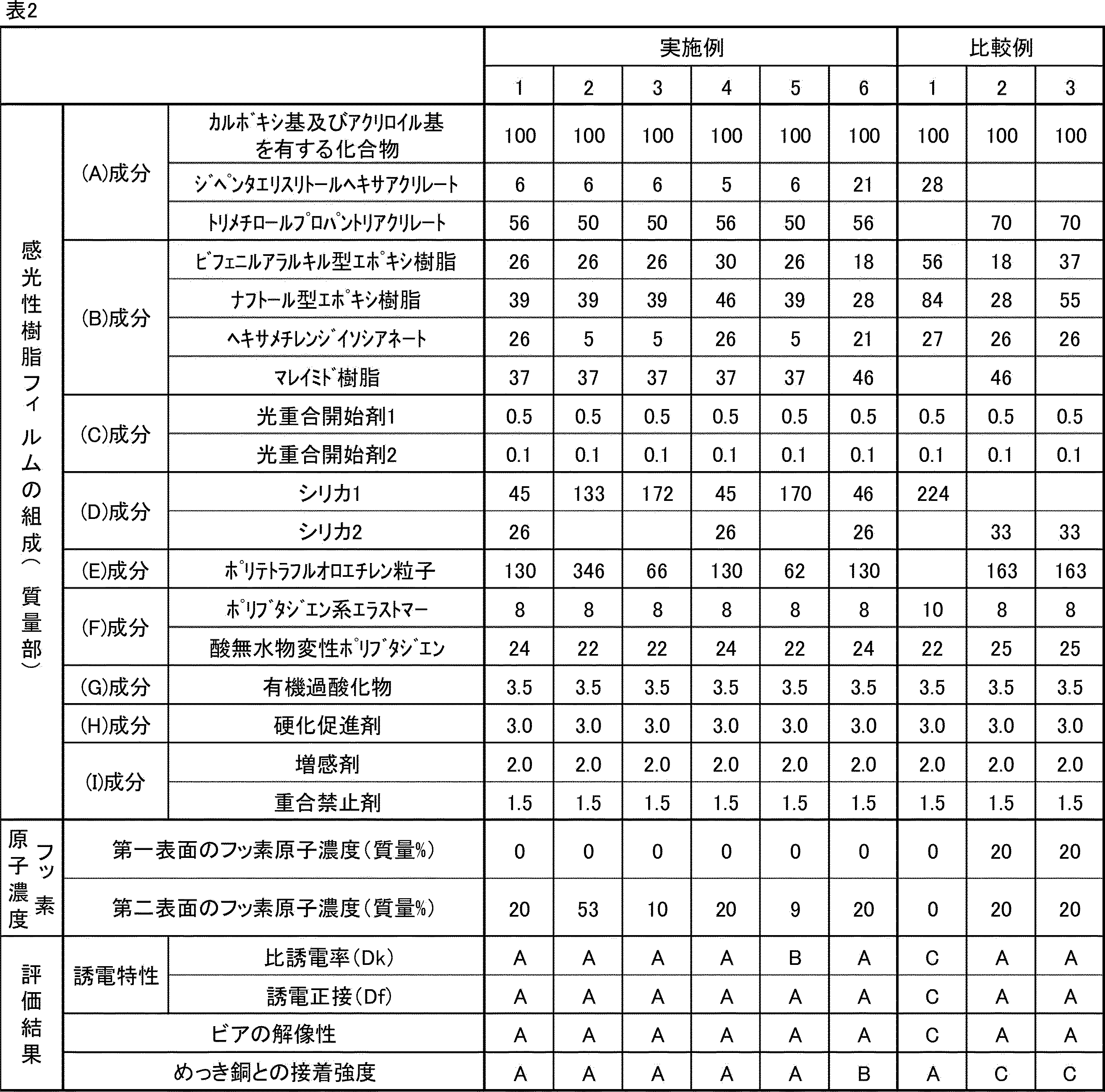 Figure JPOXMLDOC01-appb-T000006