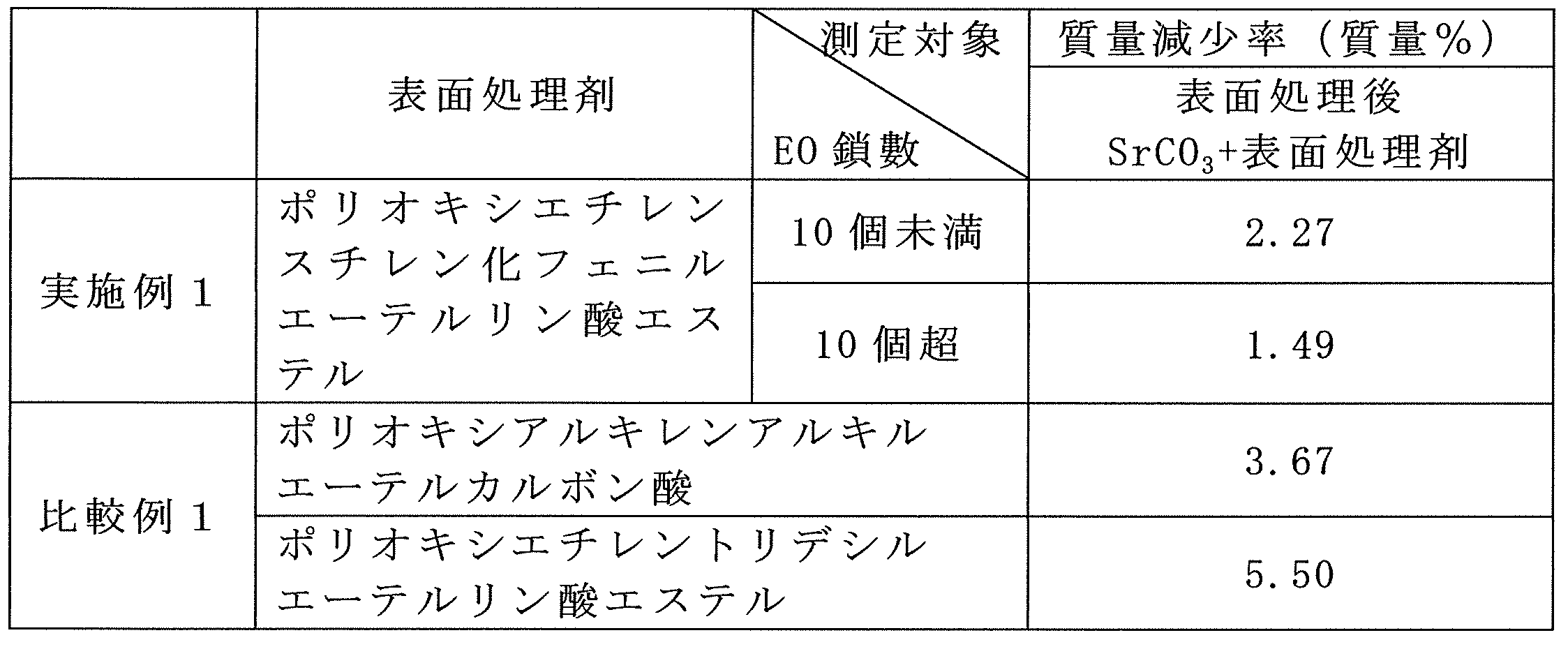 Figure JPOXMLDOC01-appb-T000019