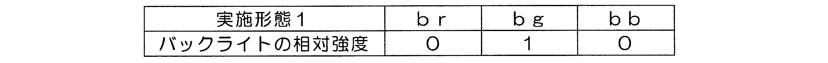 Figure JPOXMLDOC01-appb-T000002