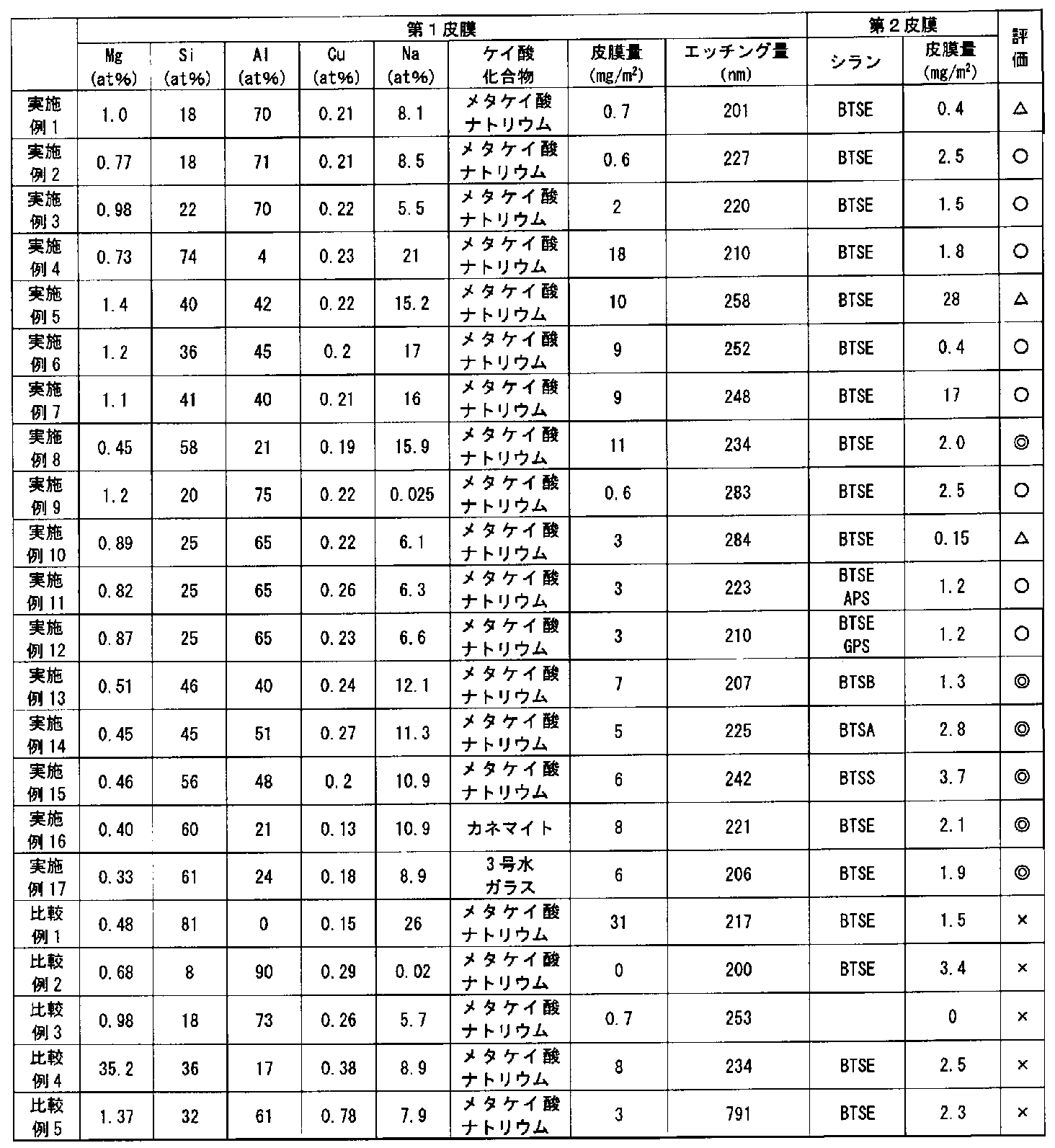 Figure JPOXMLDOC01-appb-T000002
