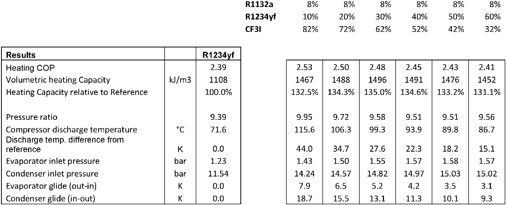 Figure imgb0014