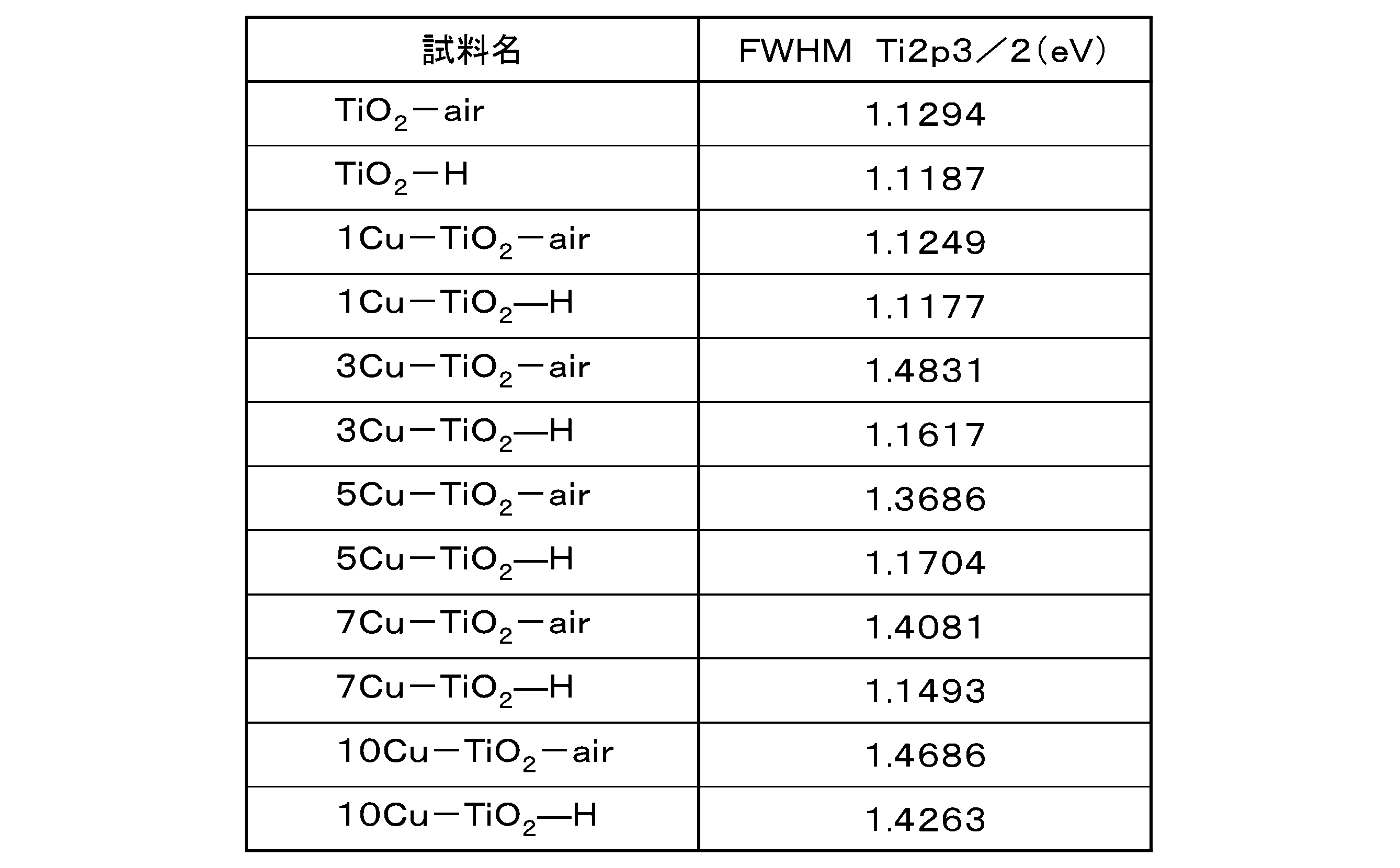 Figure JPOXMLDOC01-appb-T000004