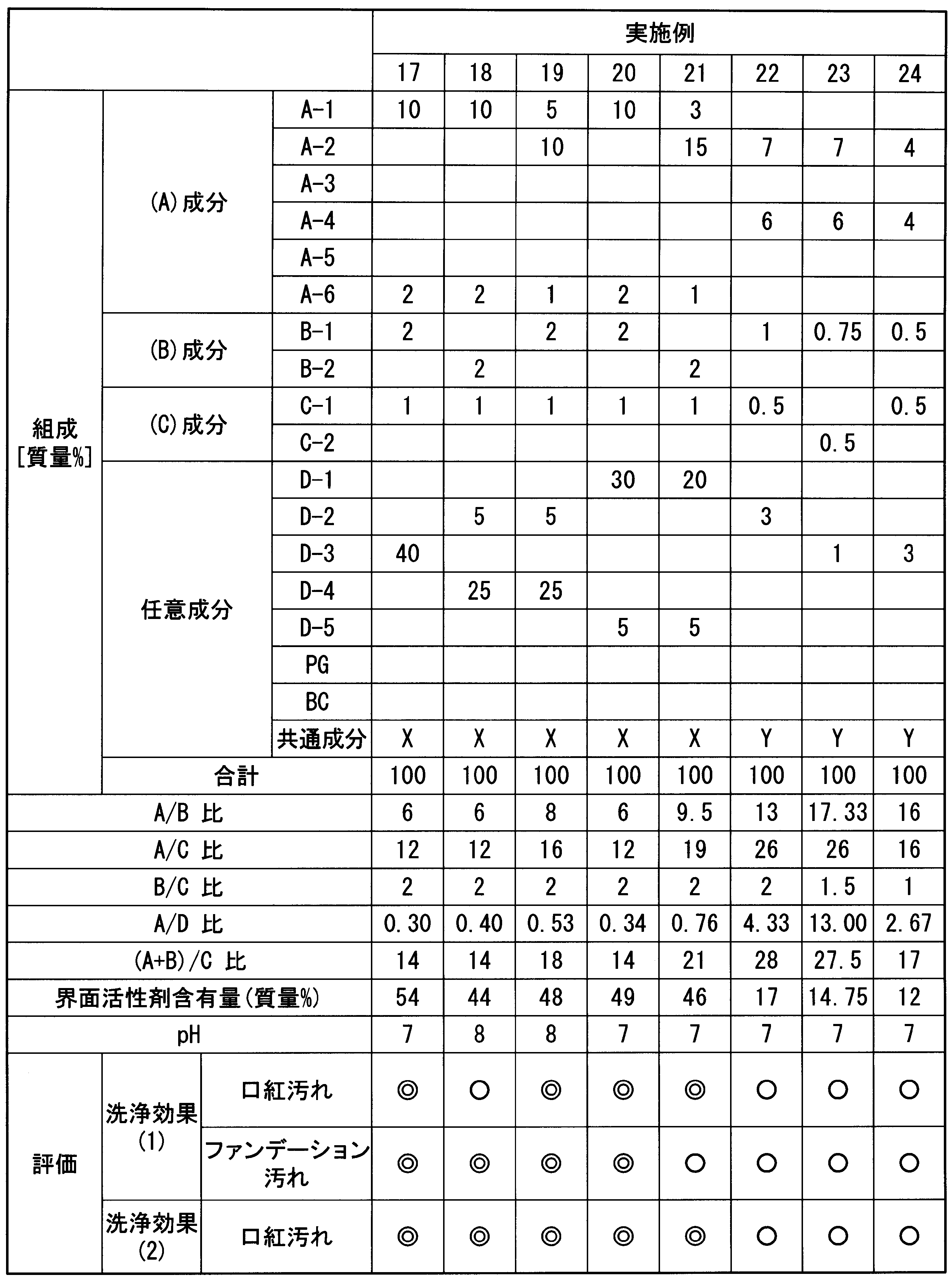 Figure JPOXMLDOC01-appb-T000014