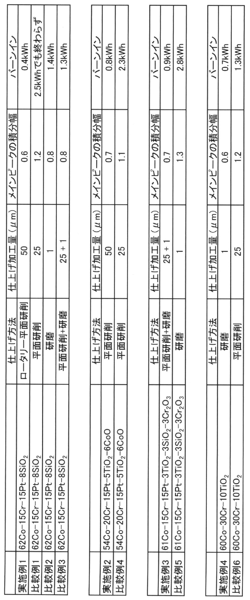 Figure JPOXMLDOC01-appb-T000001